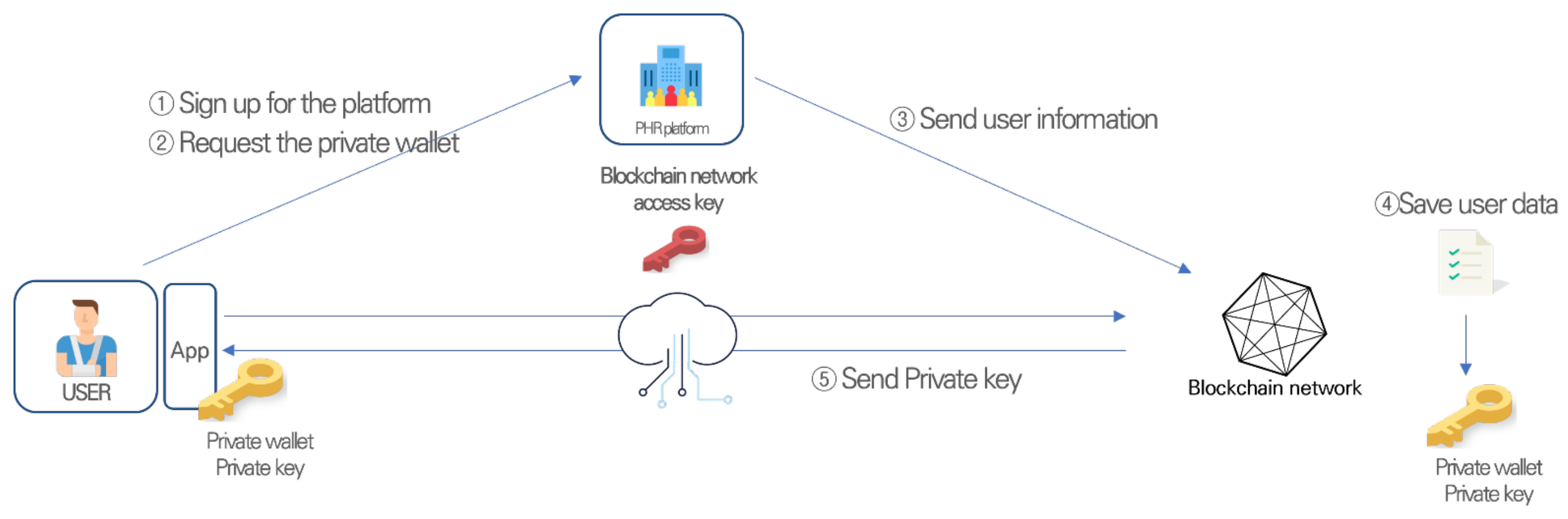 Applsci 12 01847 g002