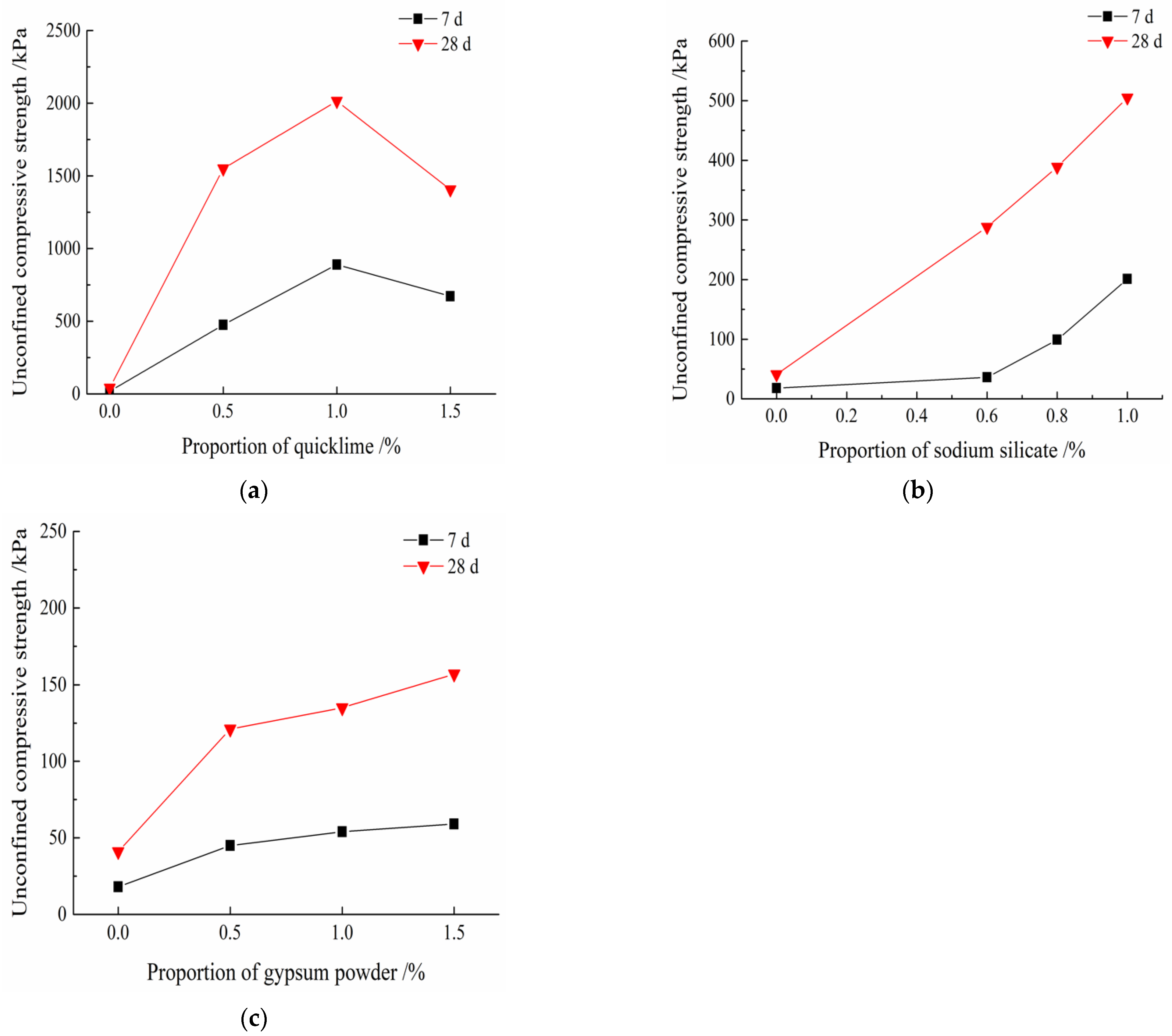 Applsci 12 01849 g002 550