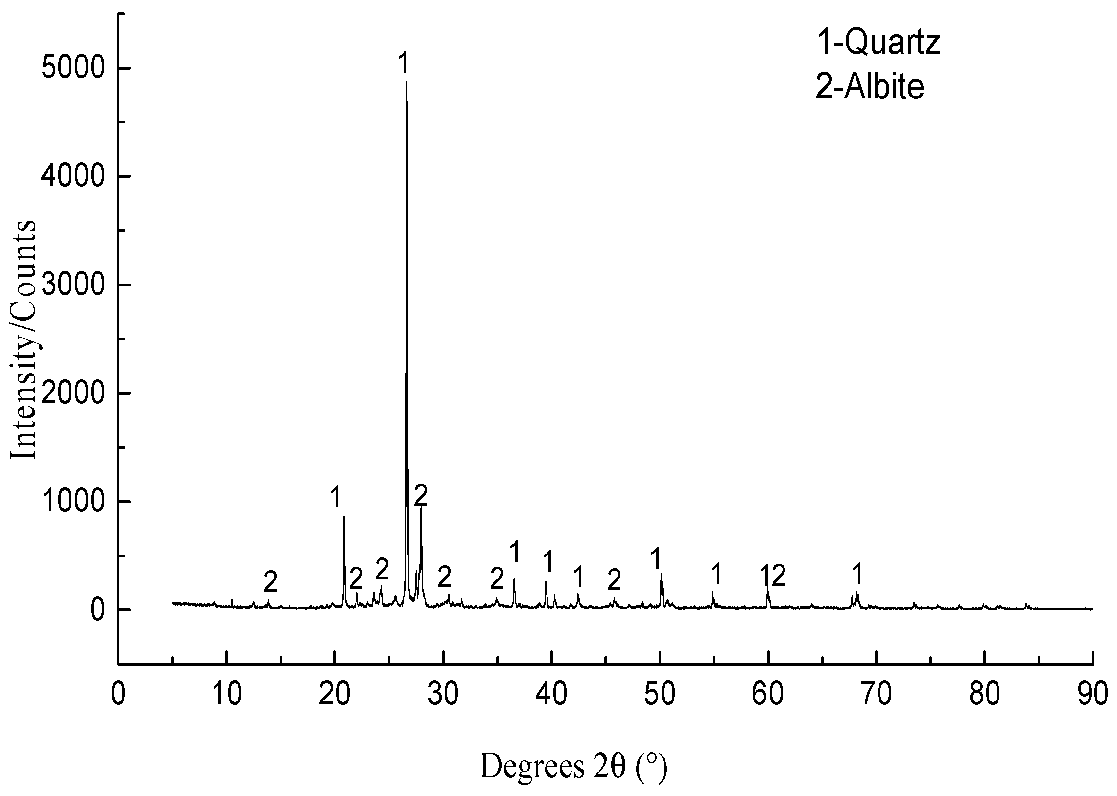 Applsci 12 01849 g004 550