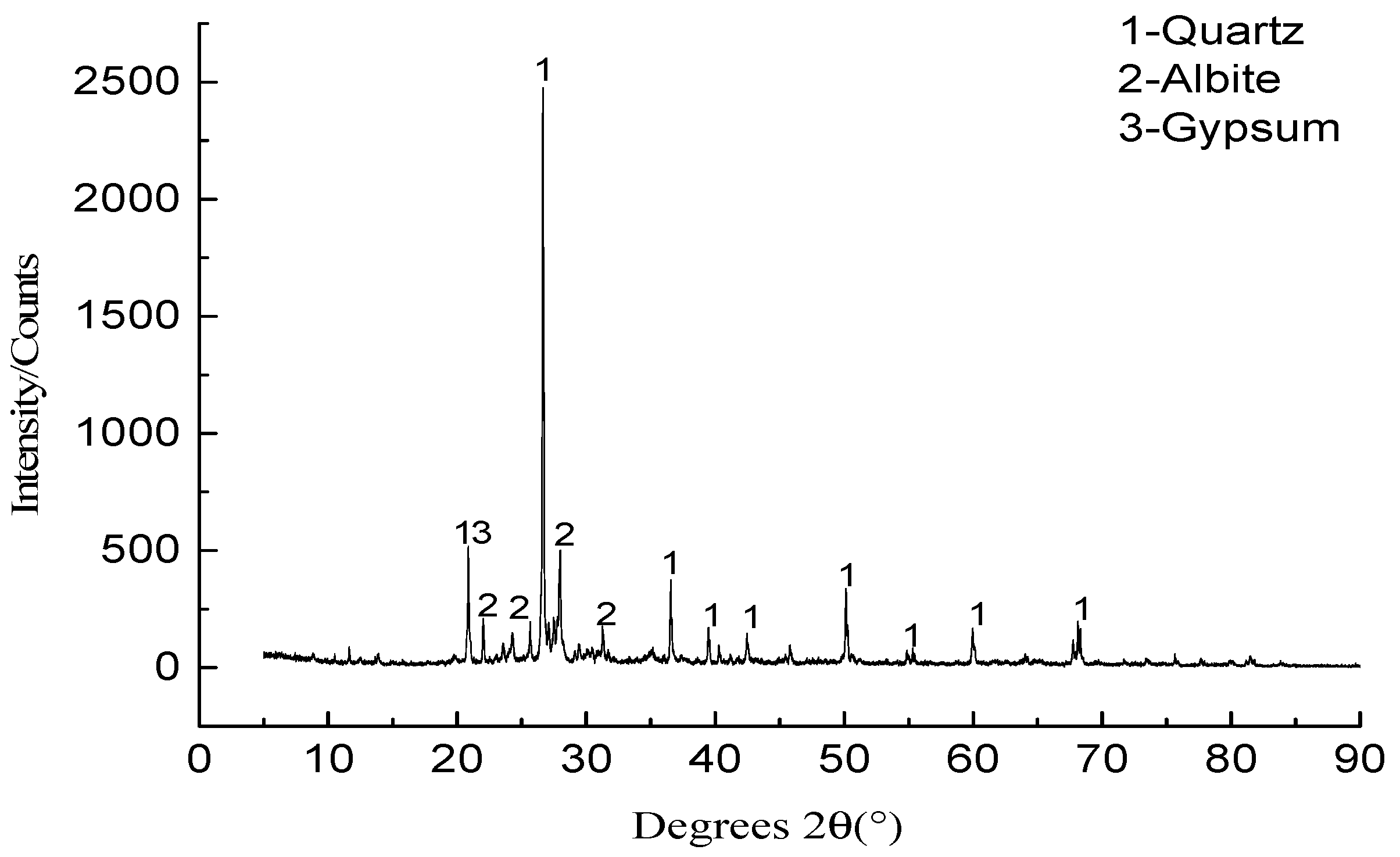 Applsci 12 01849 g006 550