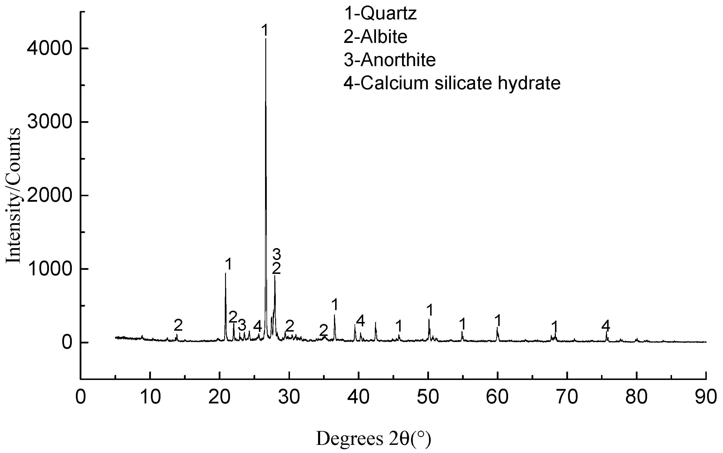 Applsci 12 01849 g008 550