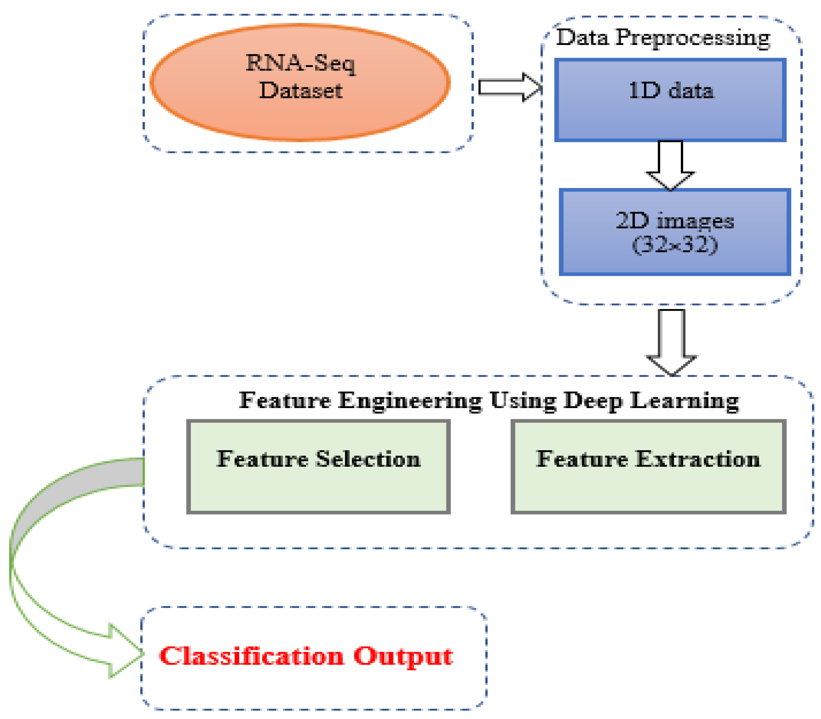 Identifying common transcriptome signatures of cancer by interpreting deep  learning models, Genome Biology