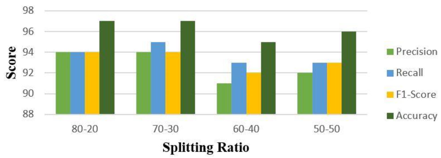 Applsci 12 01850 g002