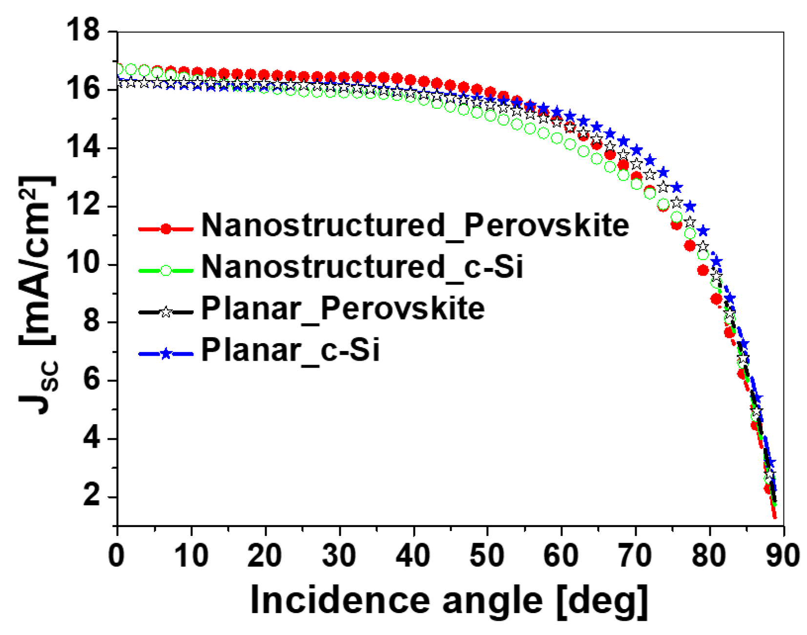 Applsci 12 01854 g005