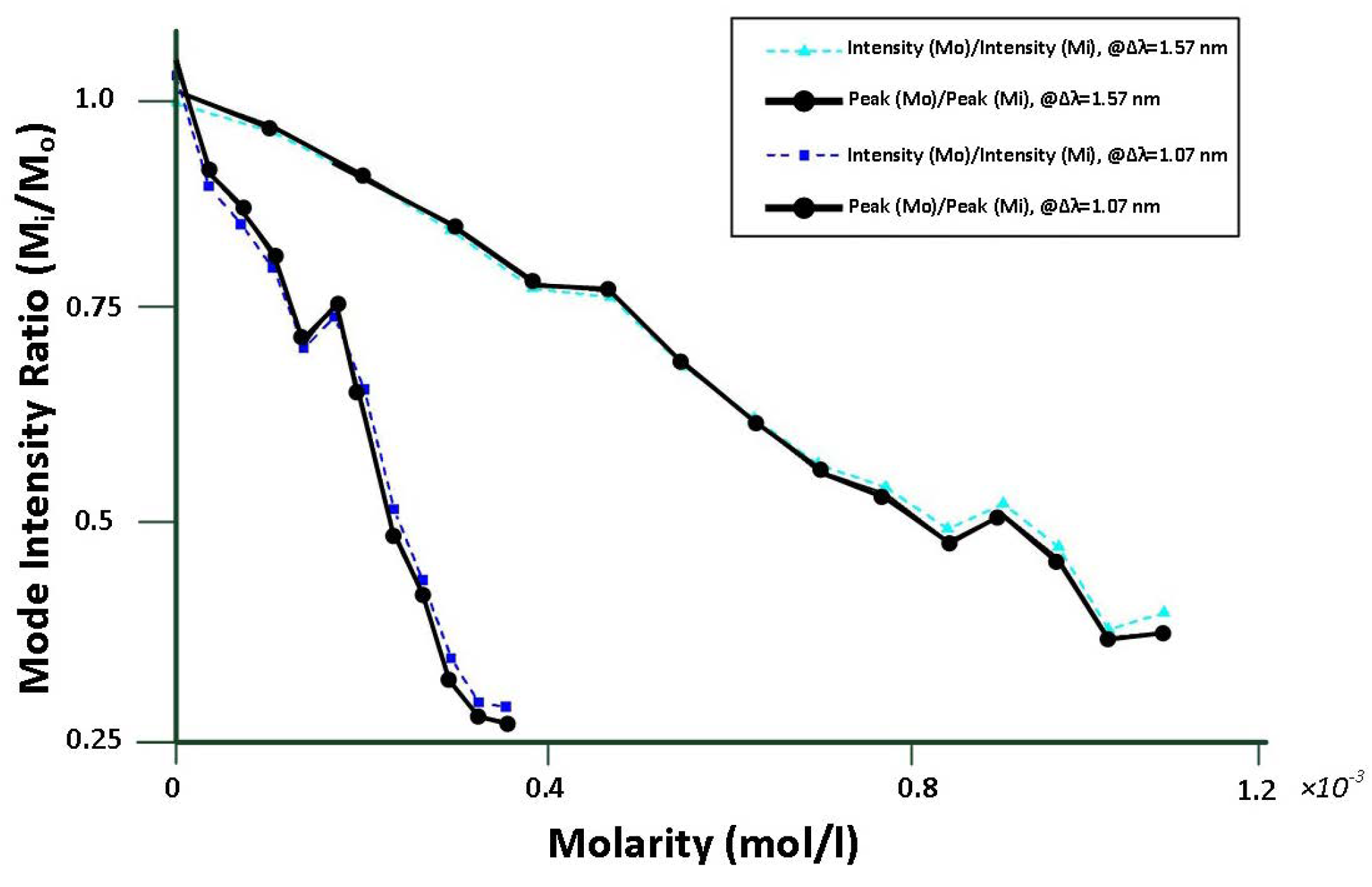 Applsci 12 01856 g014