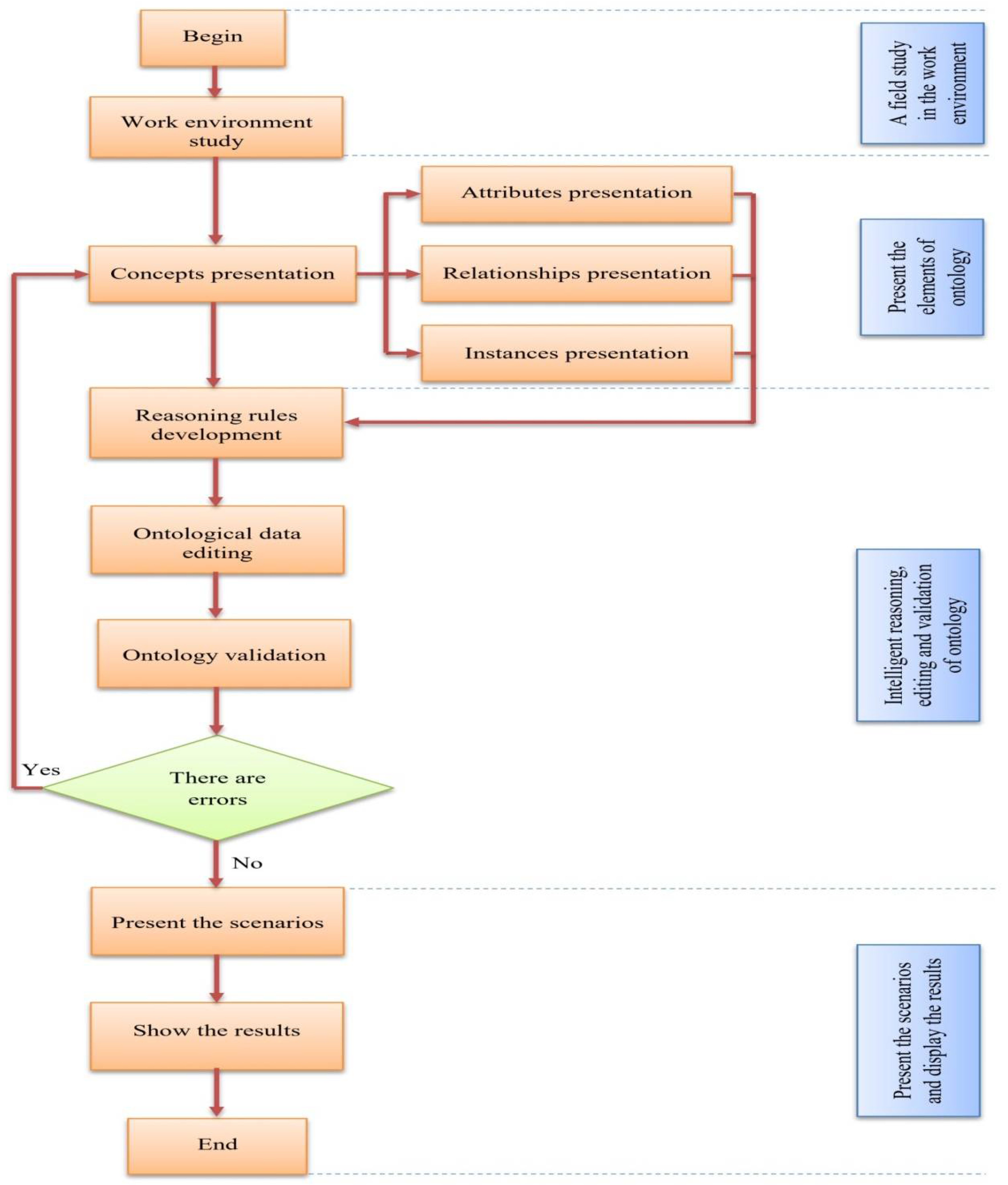 Applsci 12 01861 g001