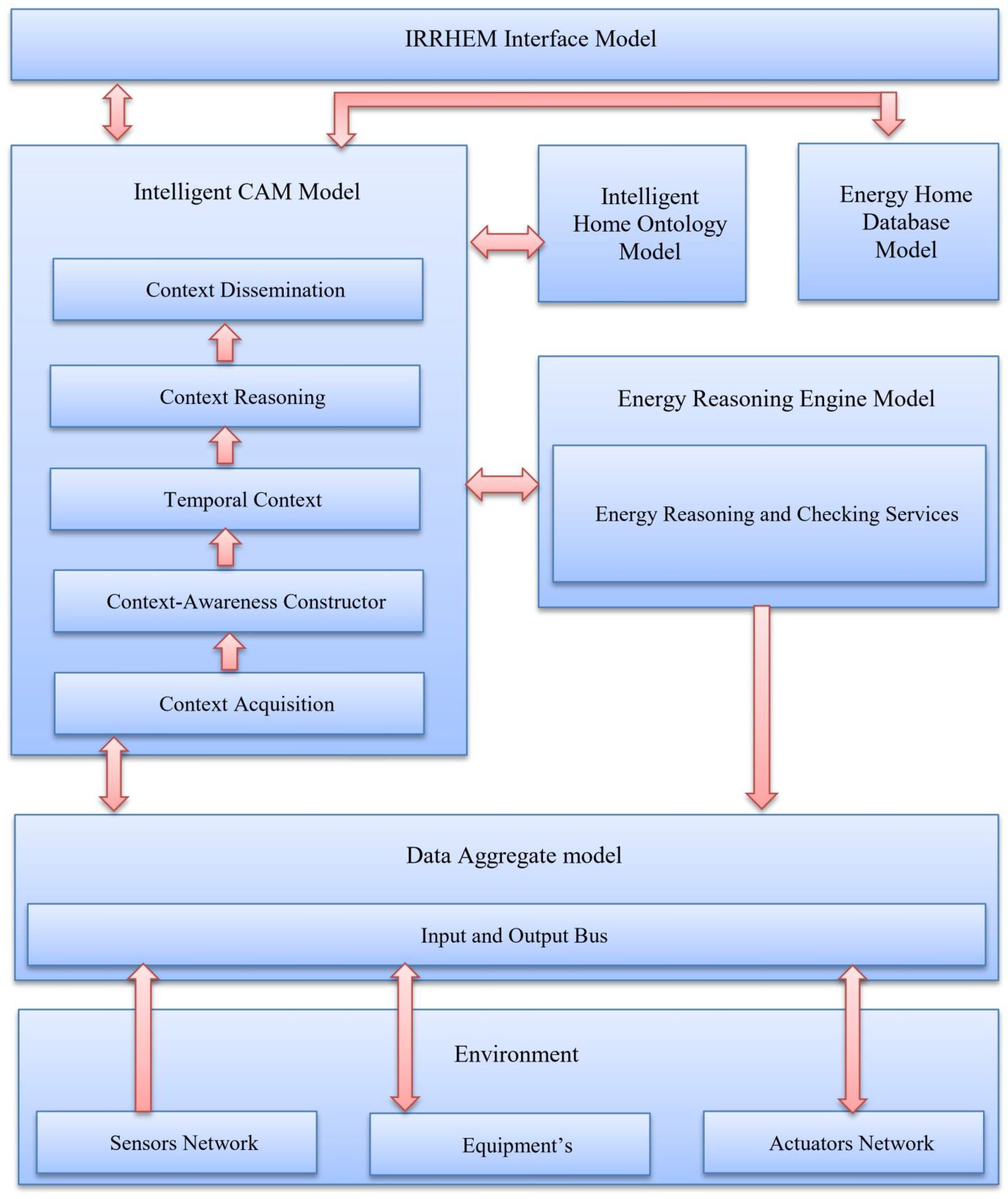 Applsci 12 01861 g002