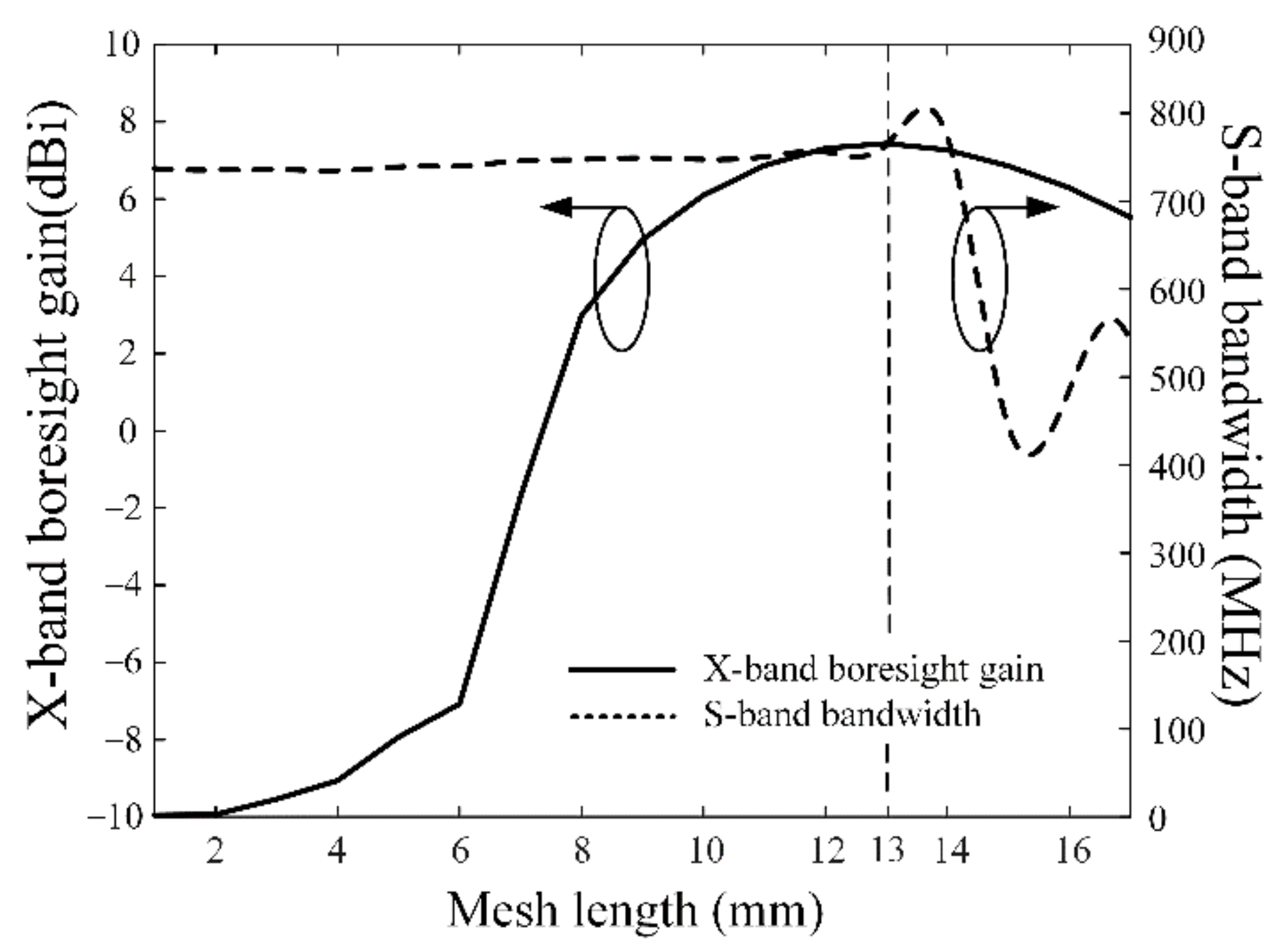 Applsci 12 01862 g003
