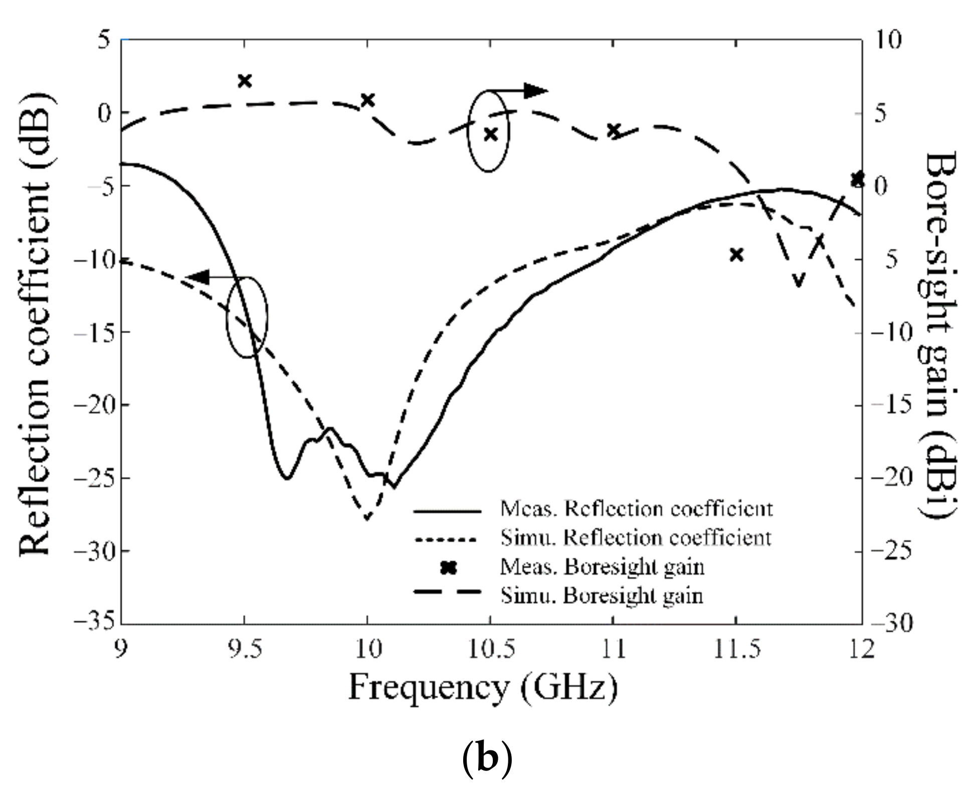Applsci 12 01862 g006b