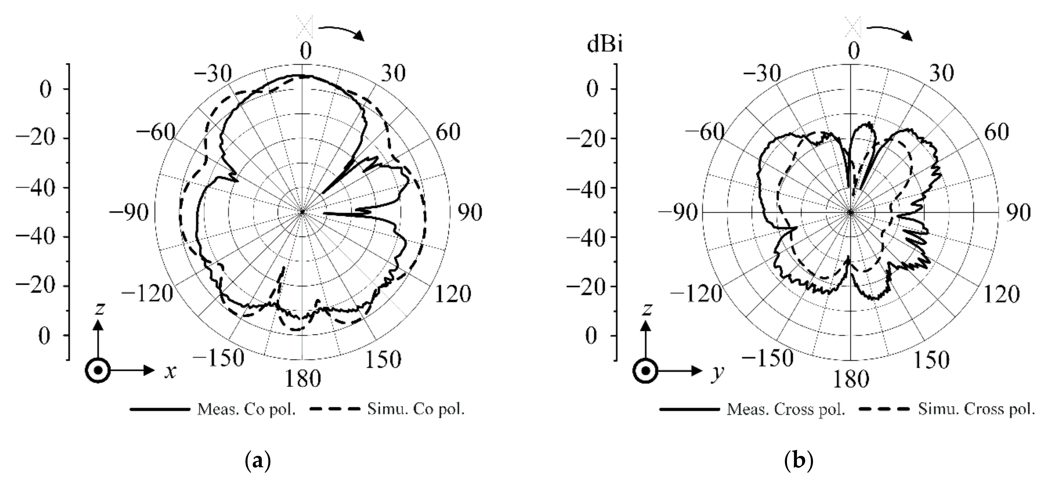 Applsci 12 01862 g008