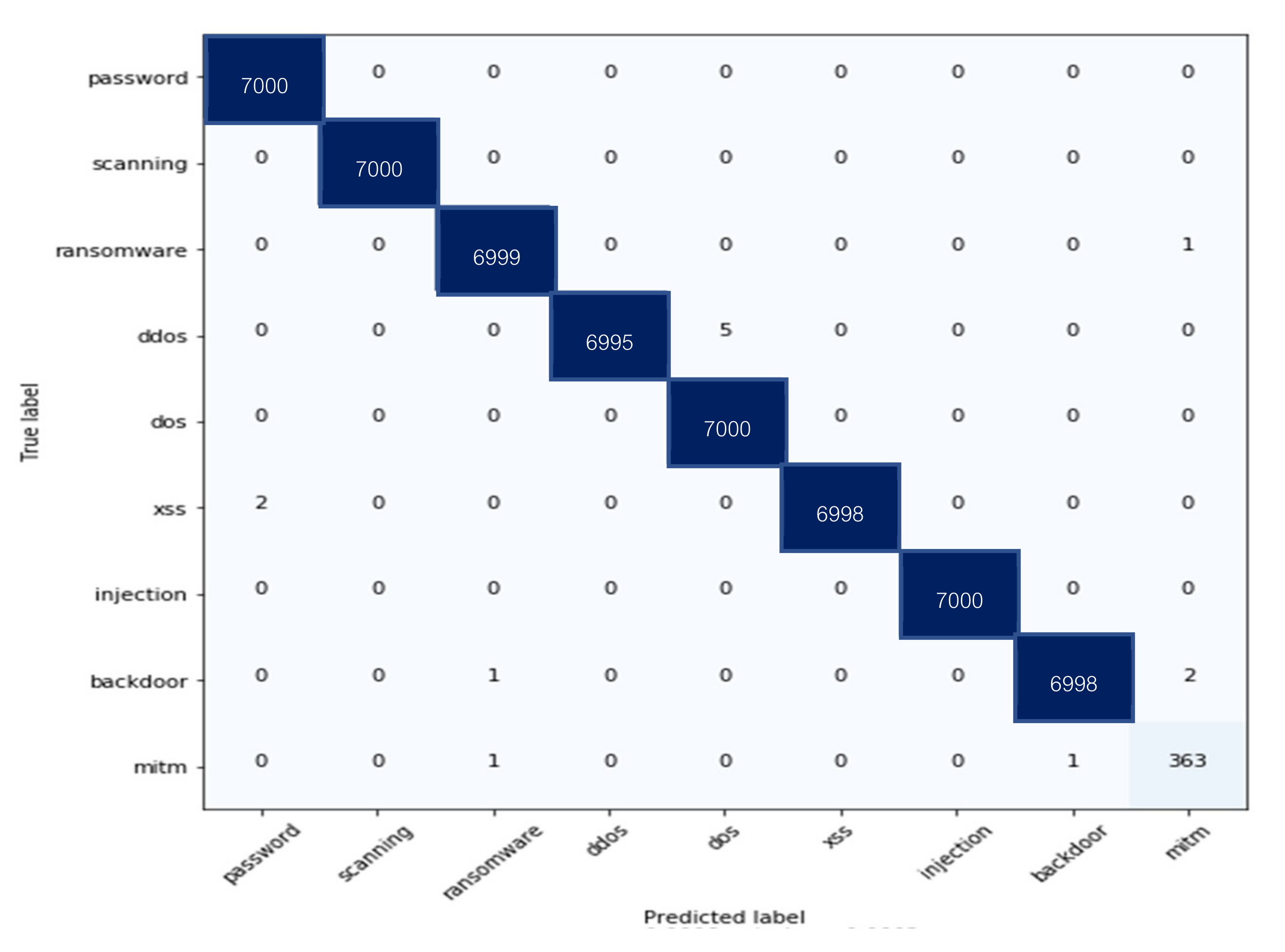 Applsci 12 01863 g006