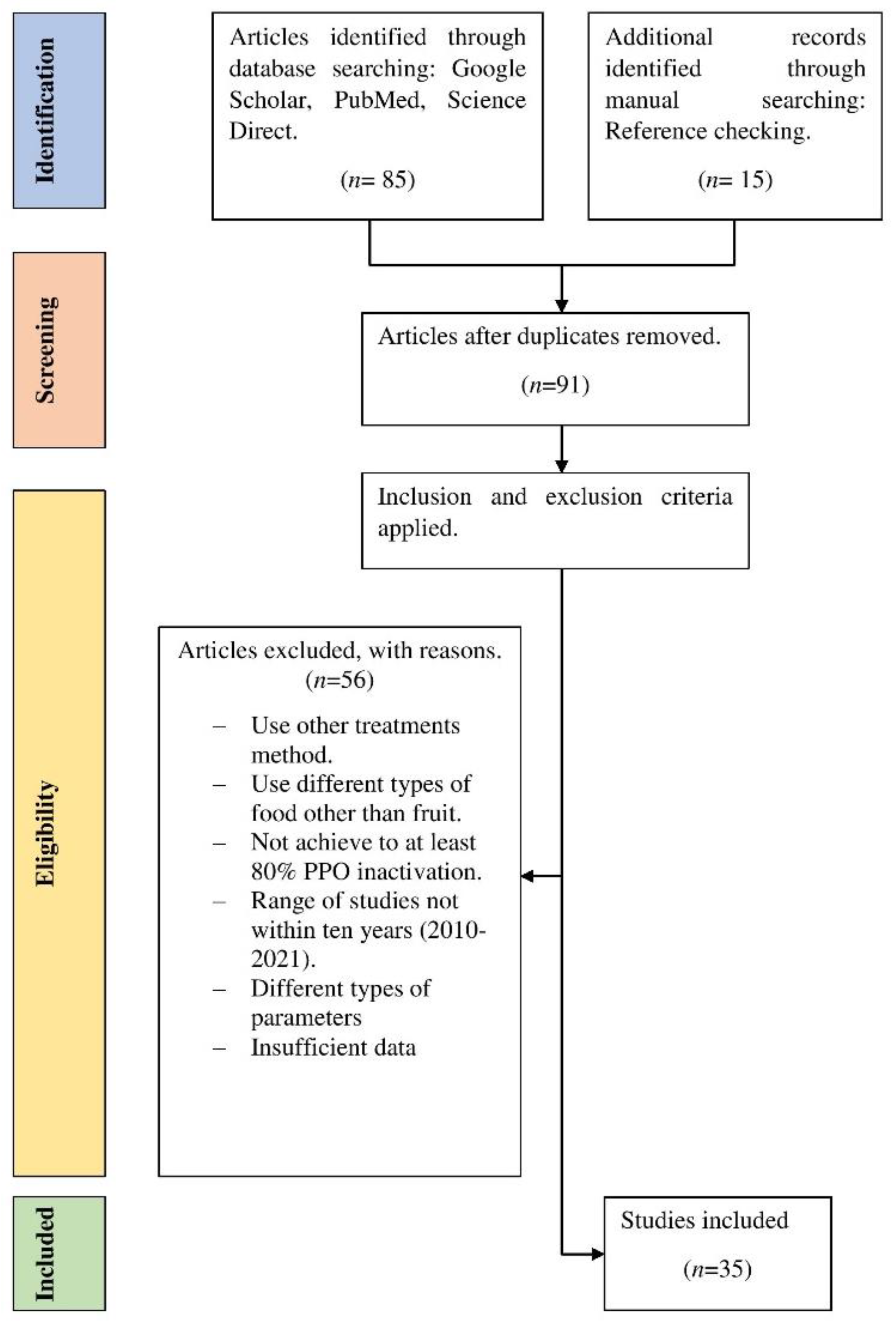 Applsci 12 01864 g001