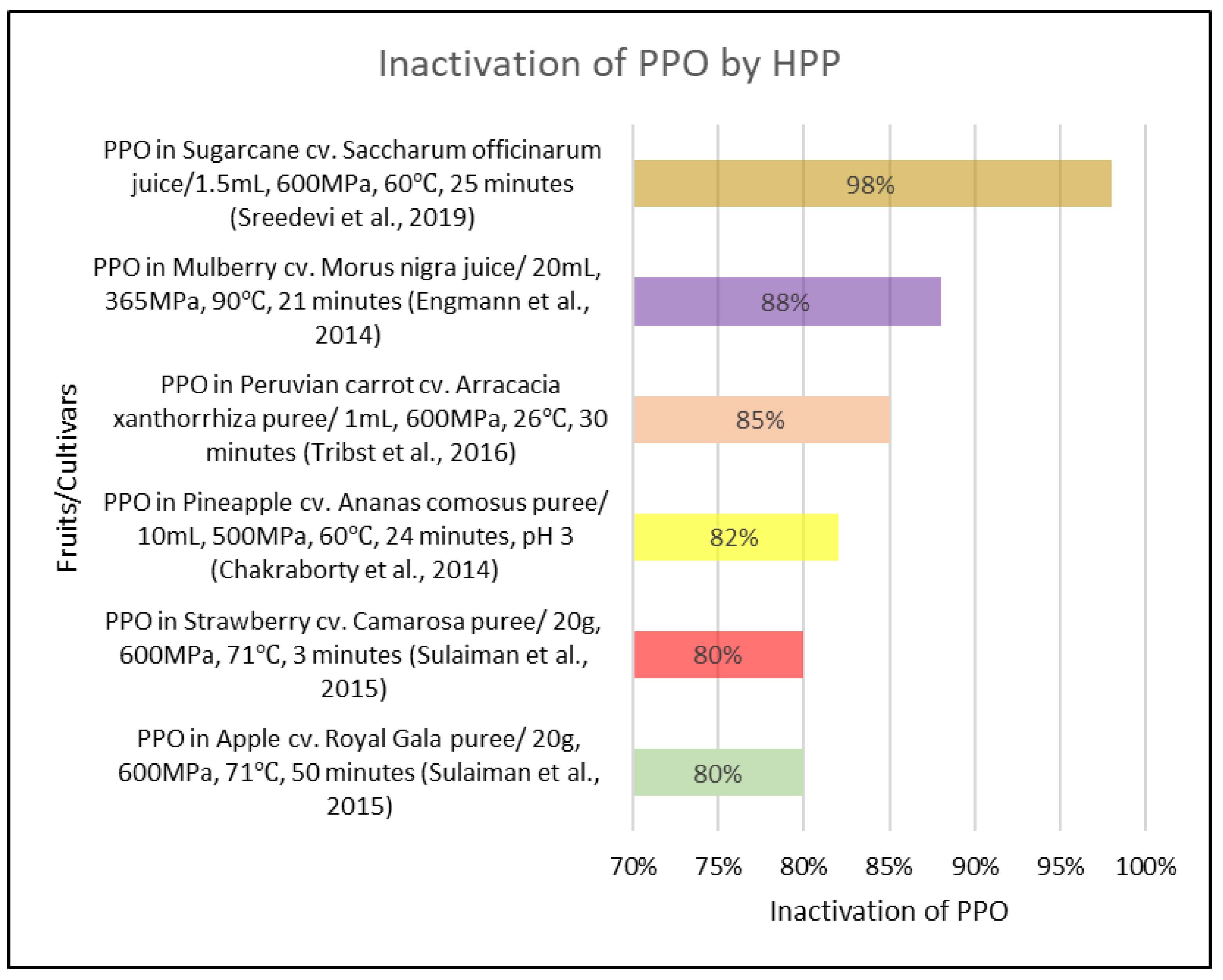 Applsci 12 01864 g005 550