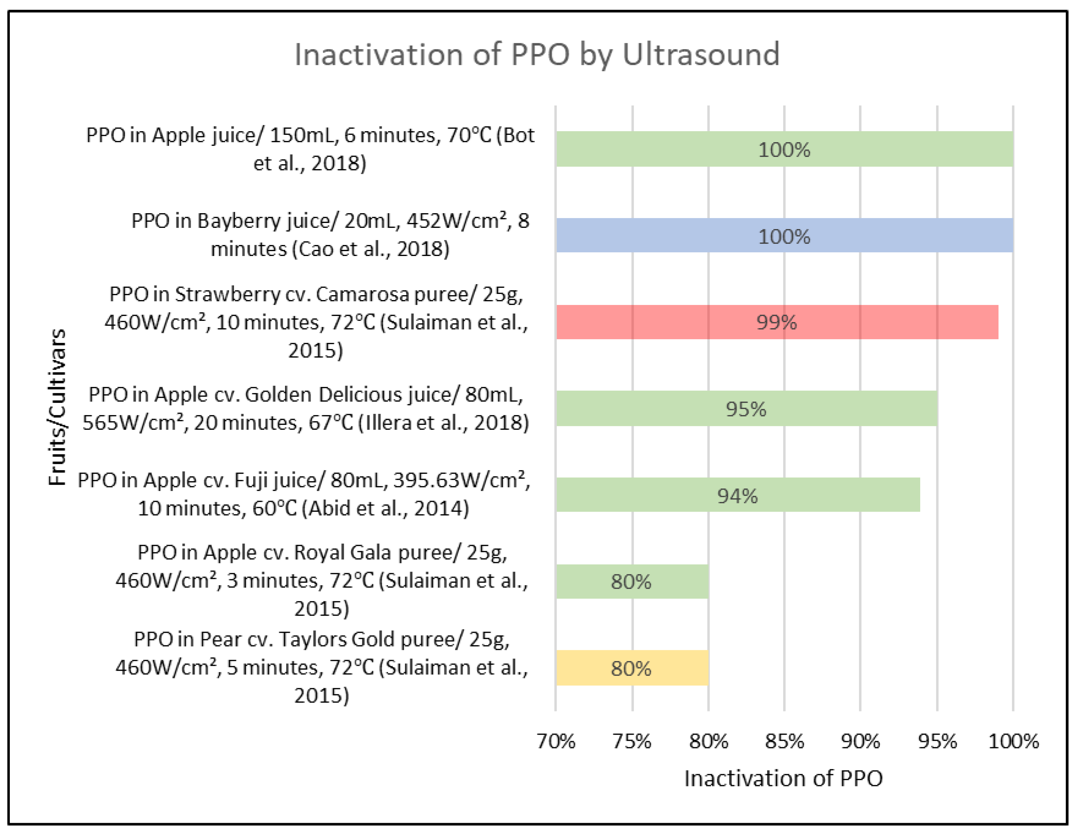 Applsci 12 01864 g006 550
