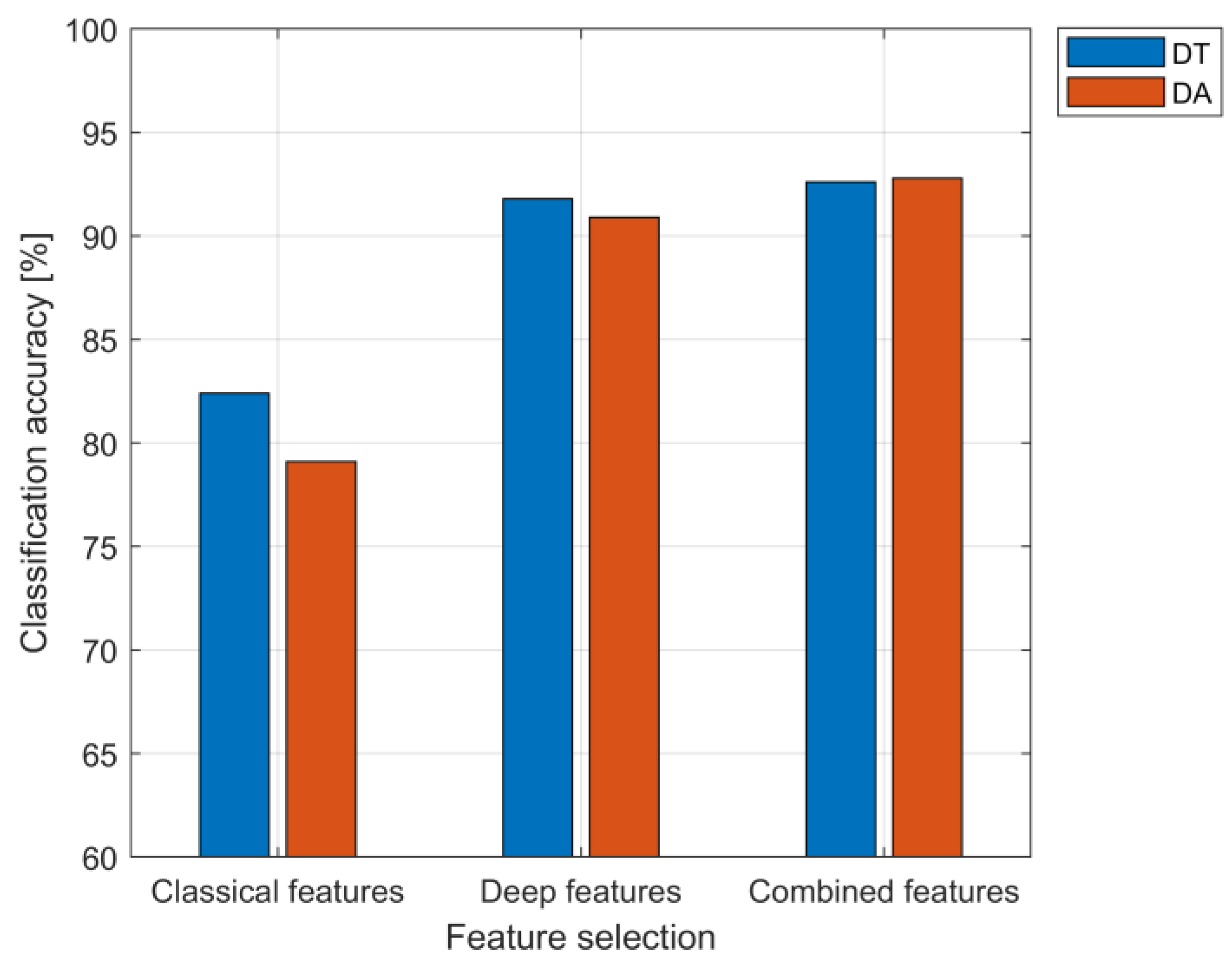 Applsci 12 01867 g004 Applsci 12 01867 g004