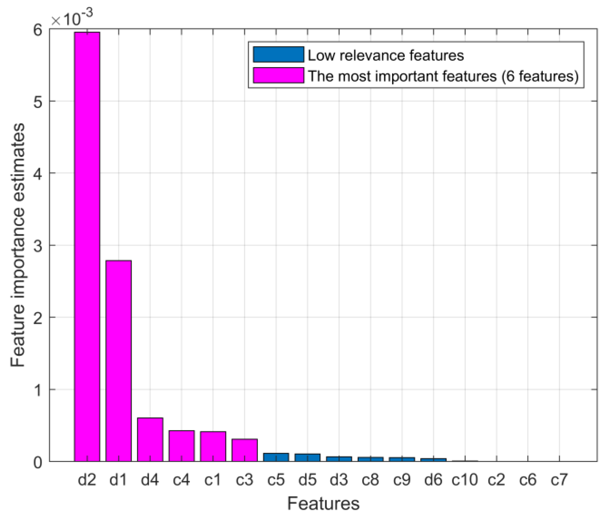 Applsci 12 01867 g005 Applsci 12 01867 g005