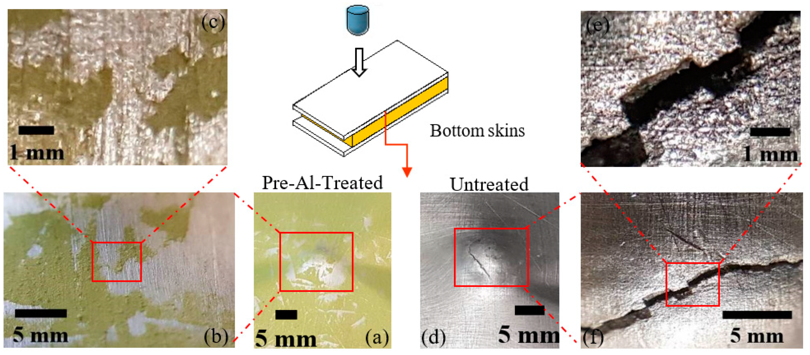 Applsci 12 01869 g004