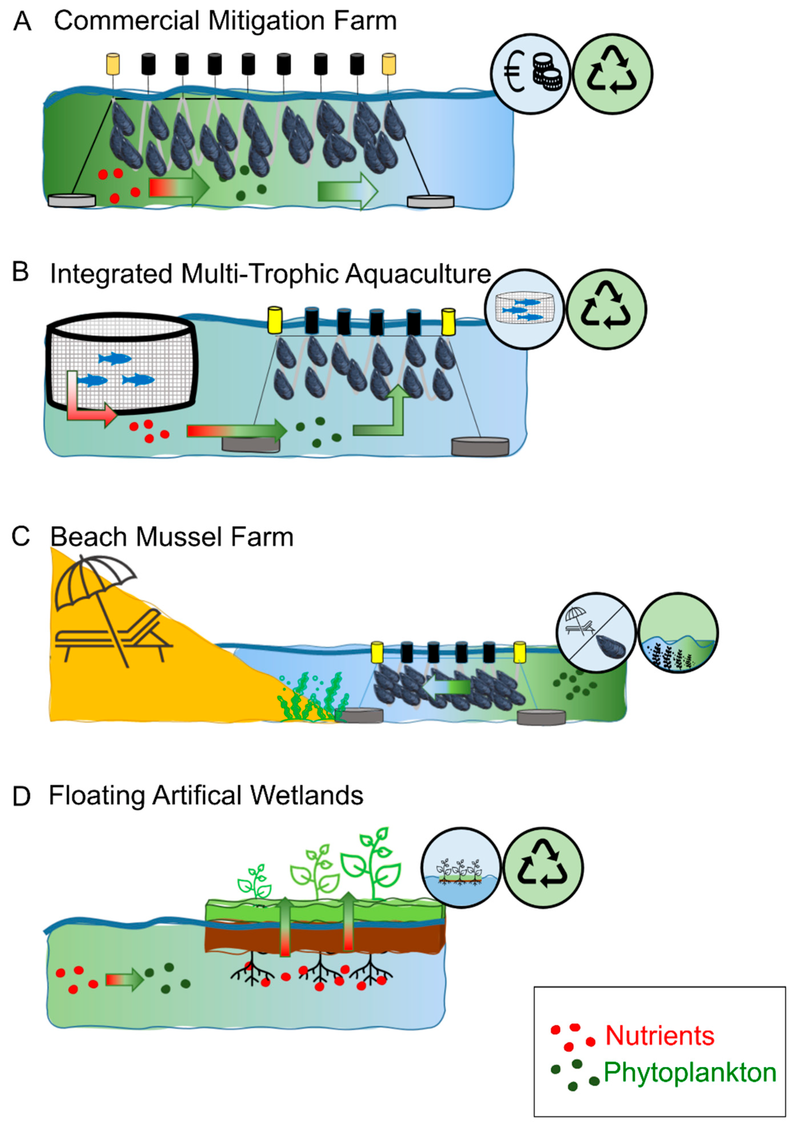 Applsci 12 01871 g002 550