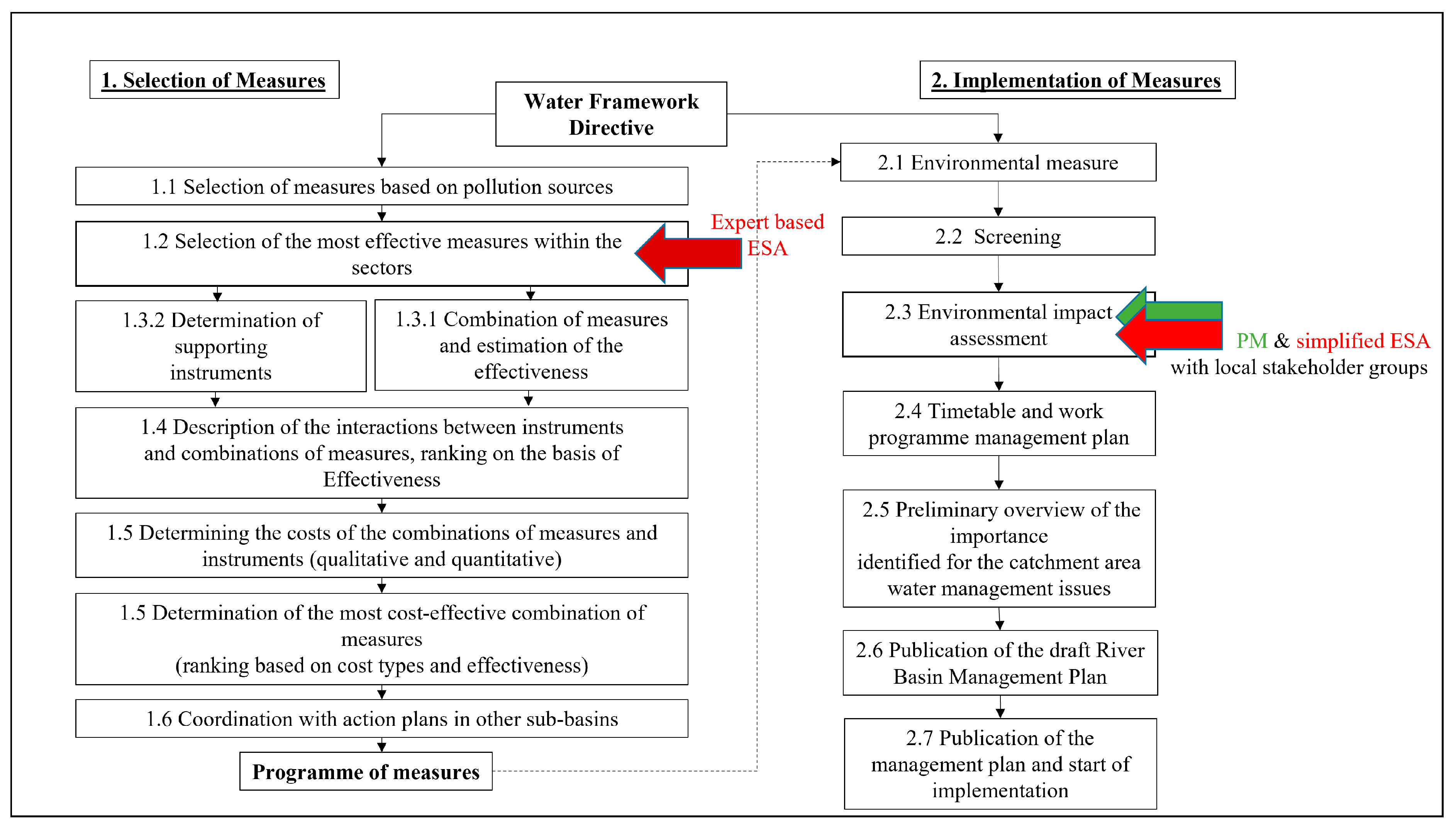 Applsci 12 01871 g005 550
