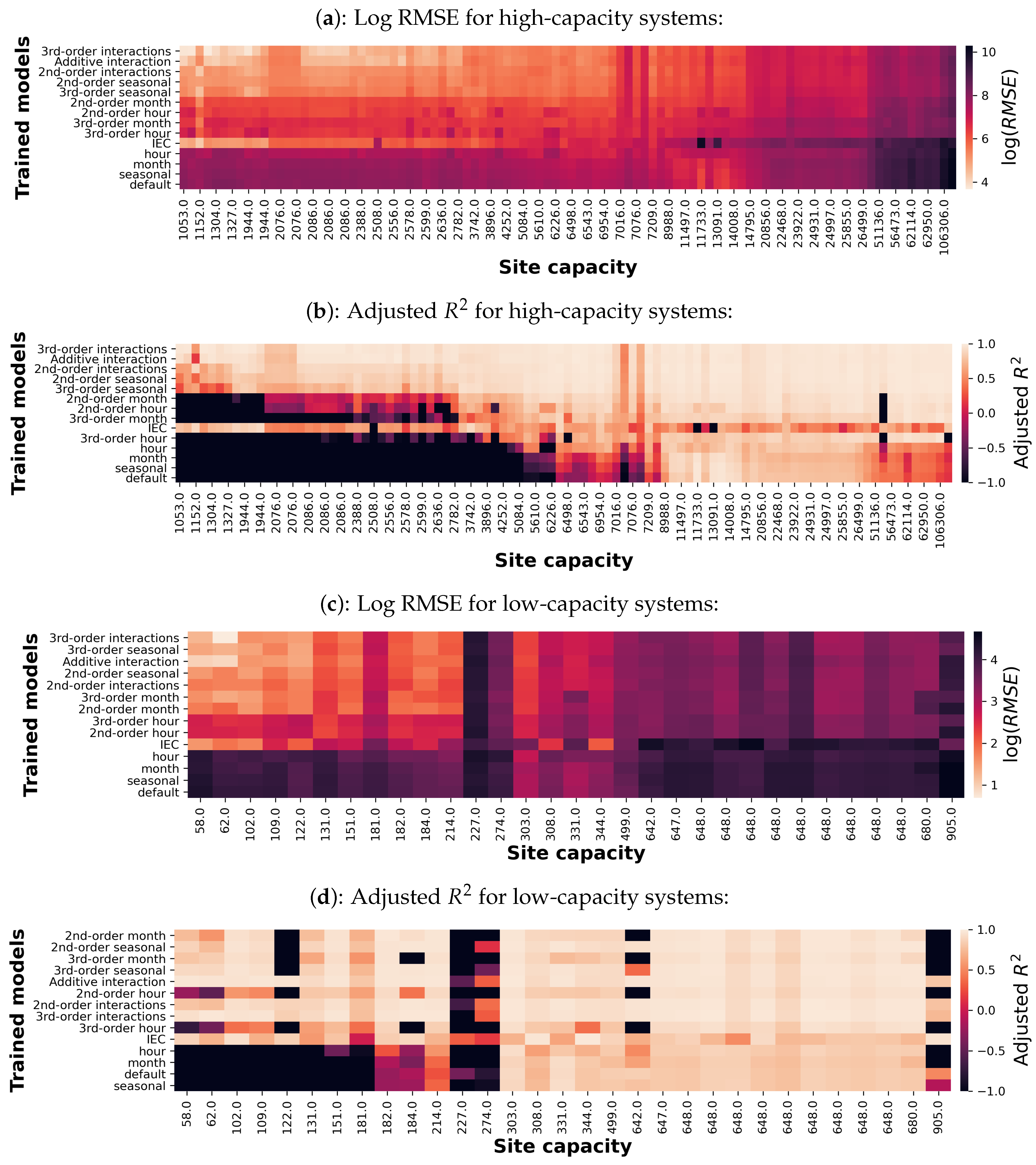 Applsci 12 01872 g005 550