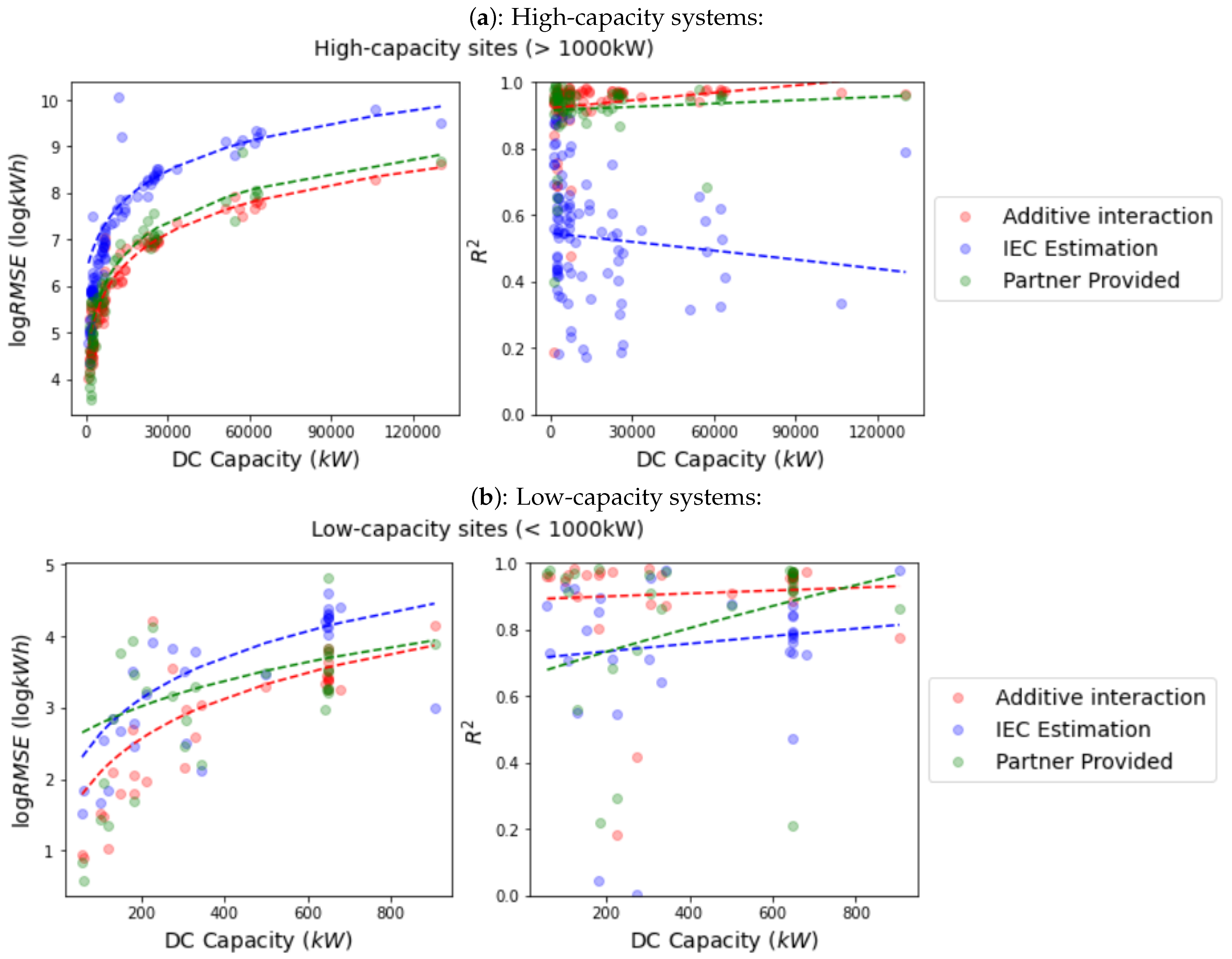 Applsci 12 01872 g006 550