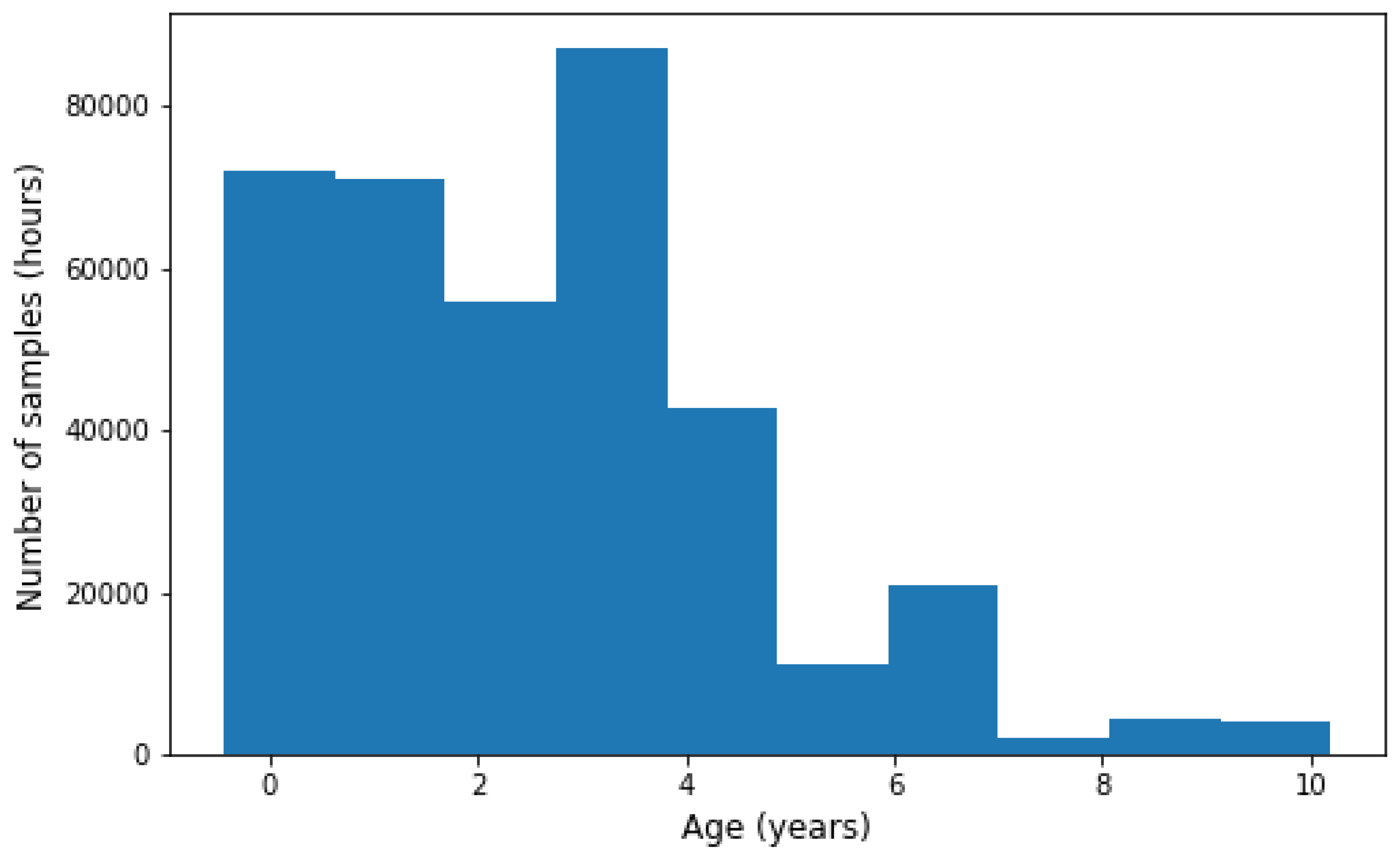 Applsci 12 01872 g0a2 550
