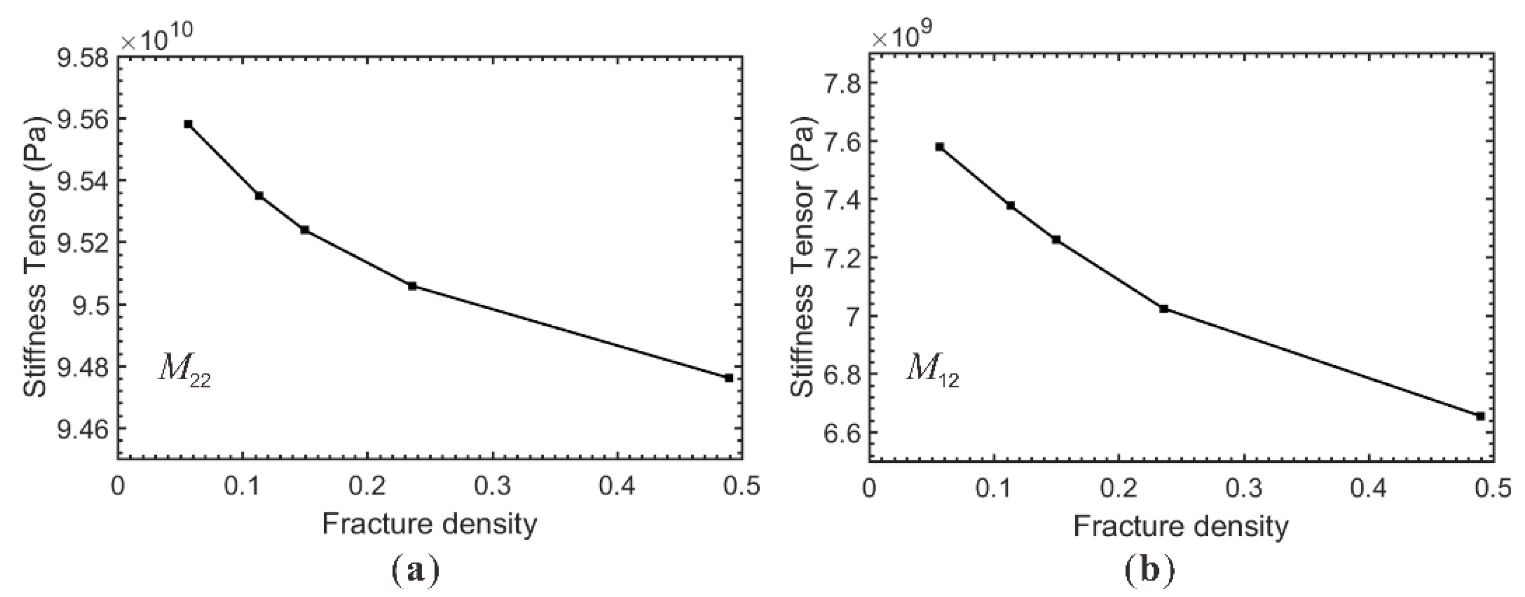 Applsci 12 01873 g004