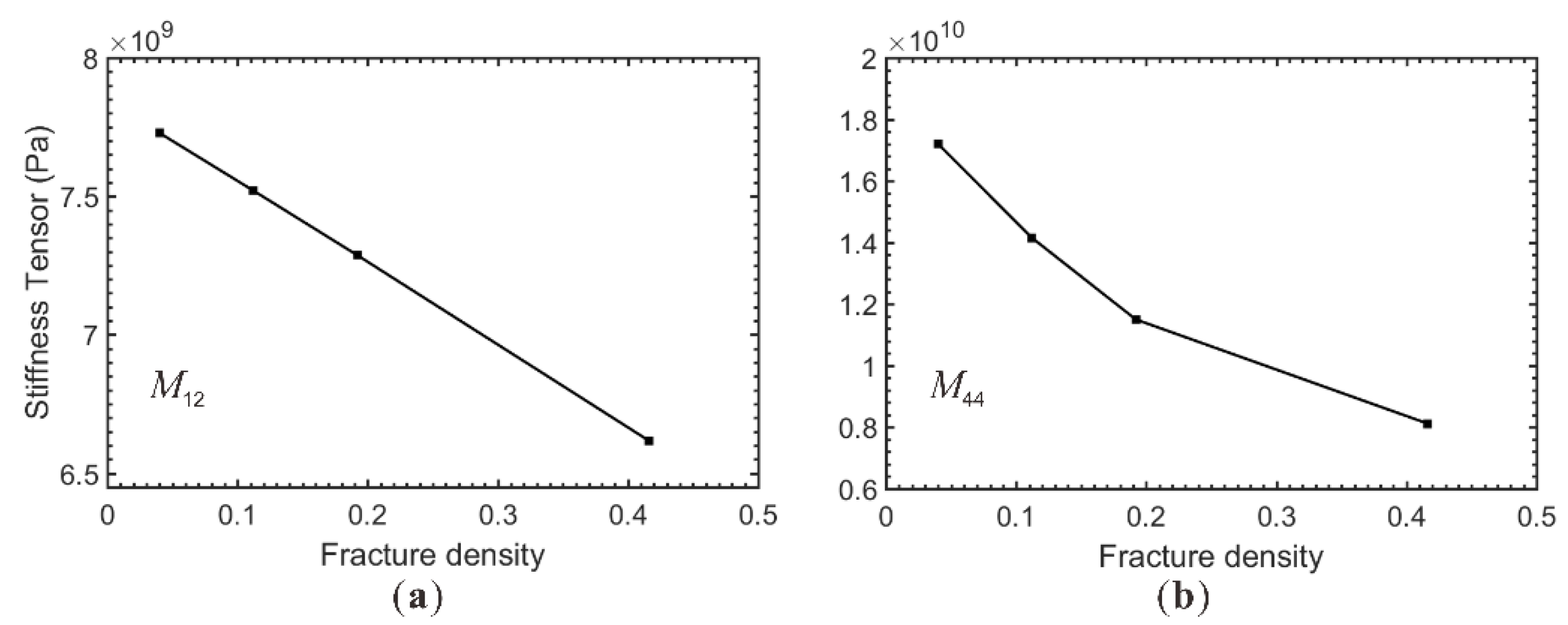 Applsci 12 01873 g006