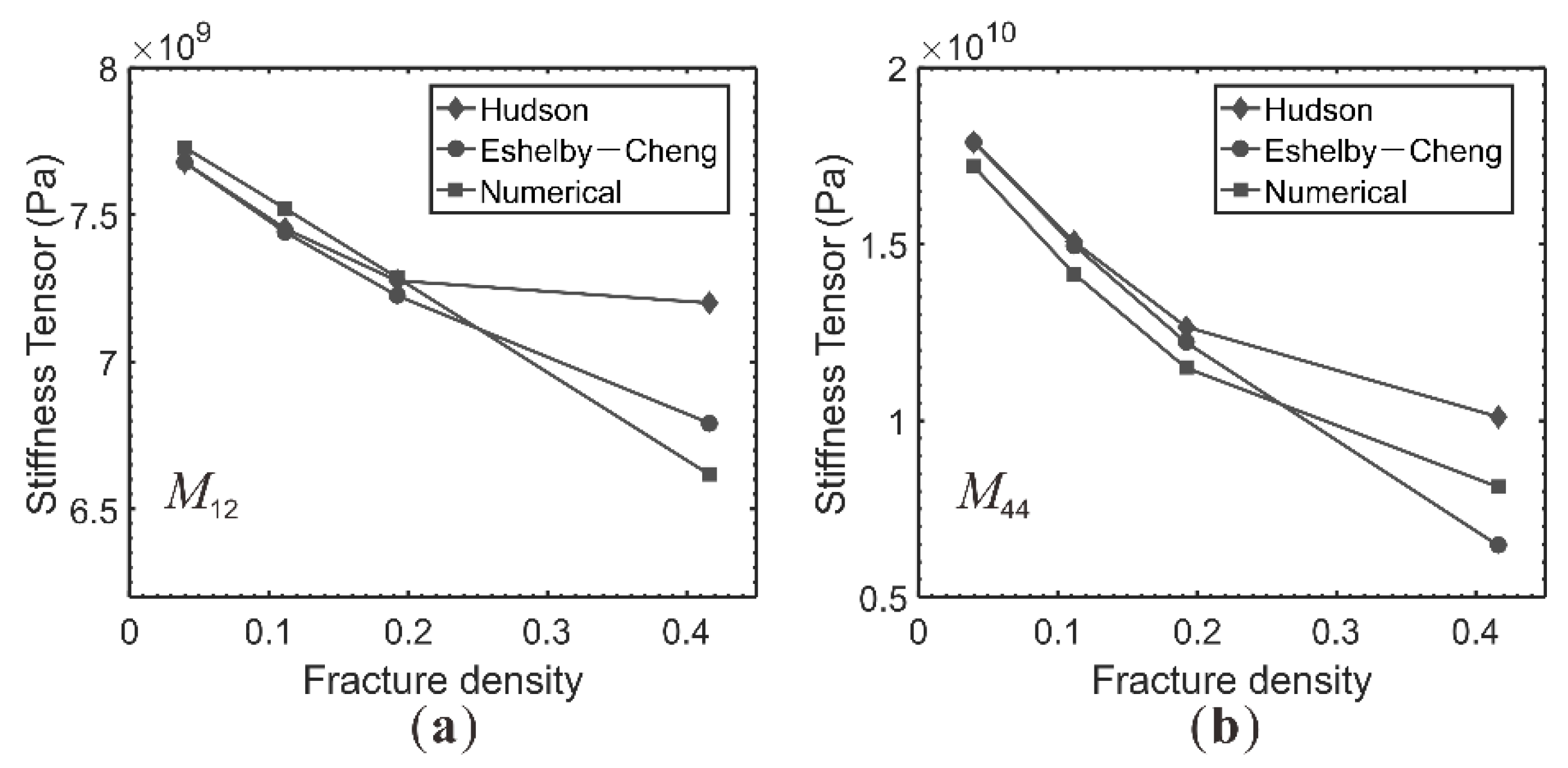 Applsci 12 01873 g008