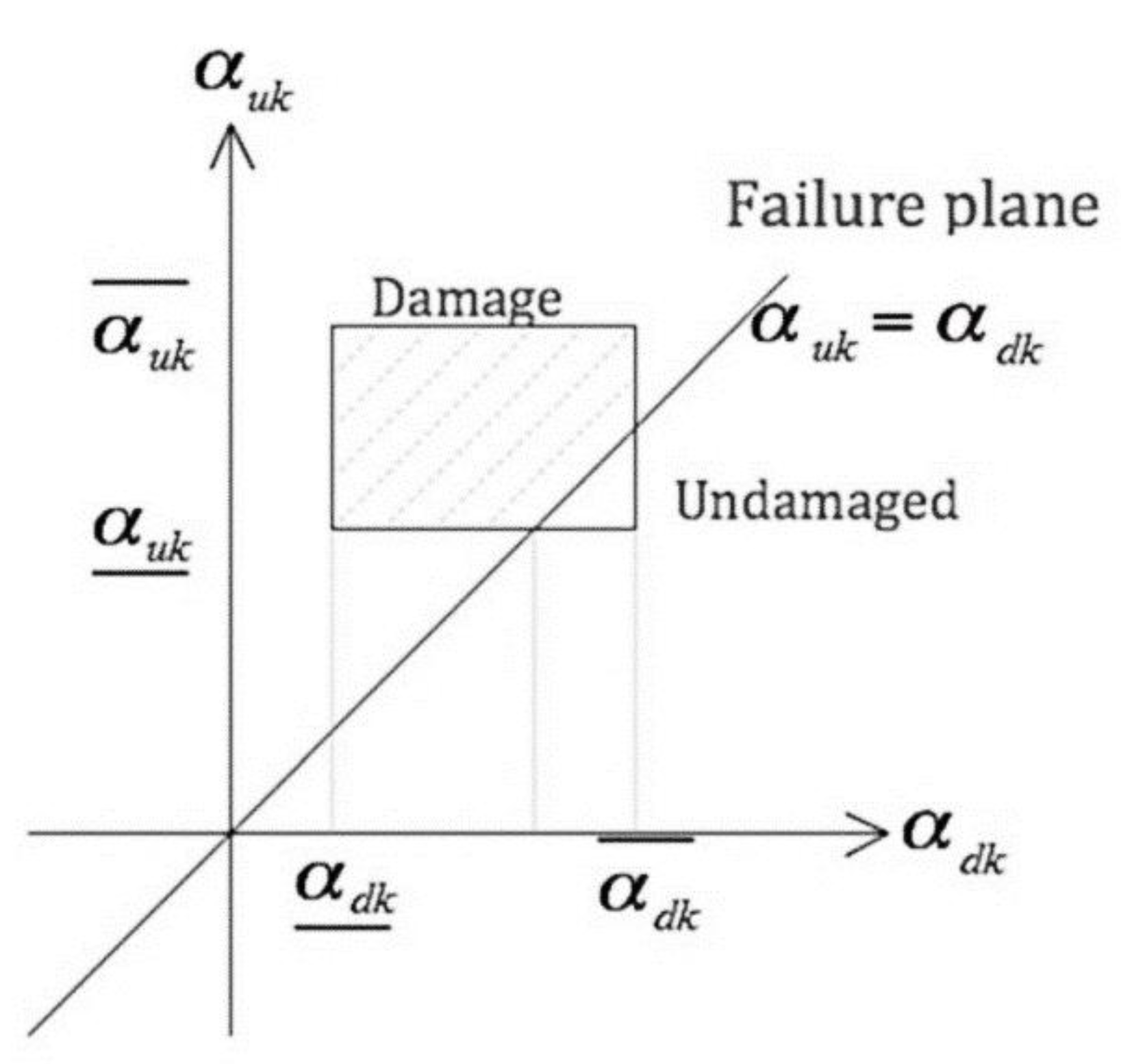 Applsci 12 01876 g002 550