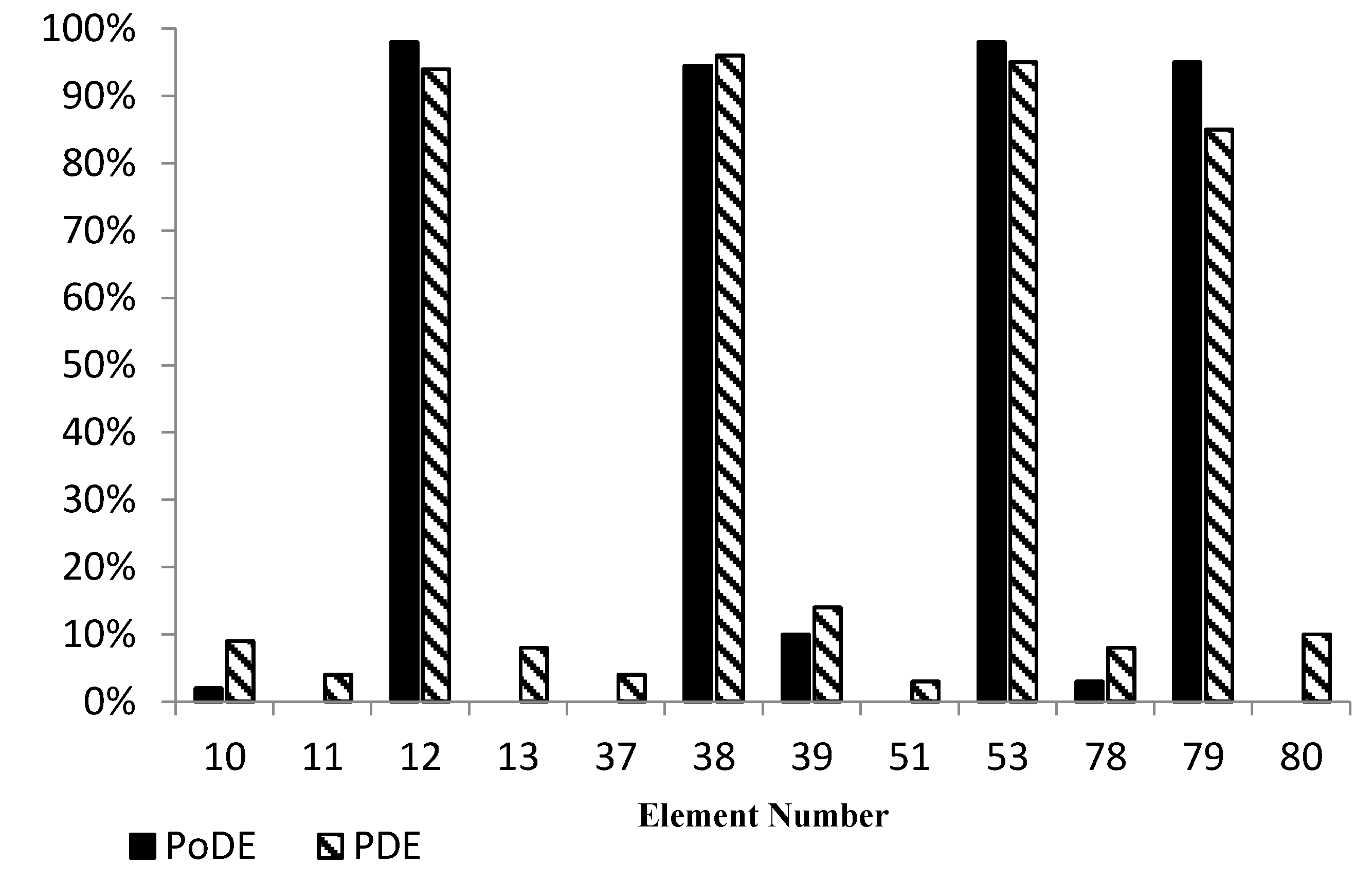 Applsci 12 01876 g006 550