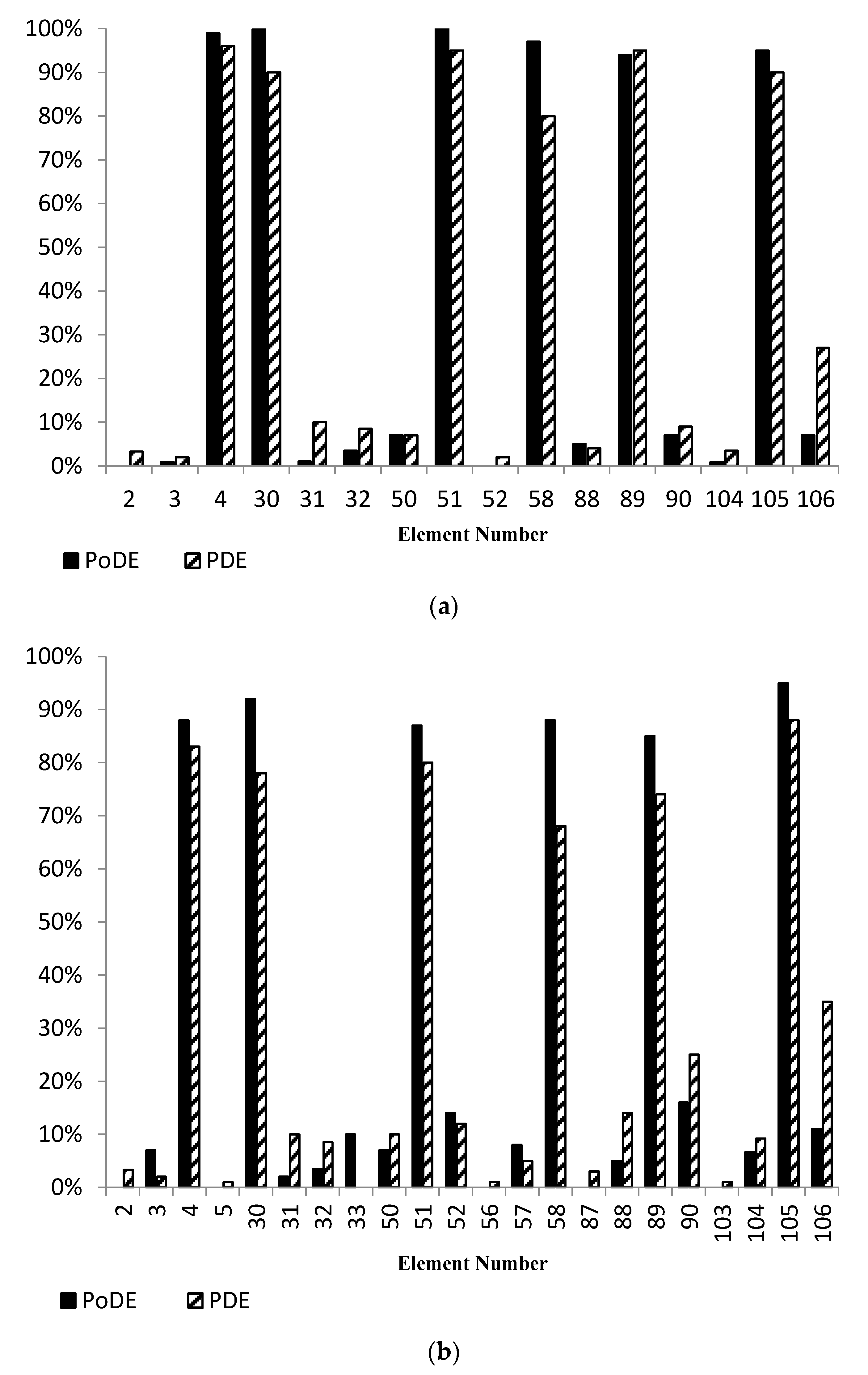 Applsci 12 01876 g007 550