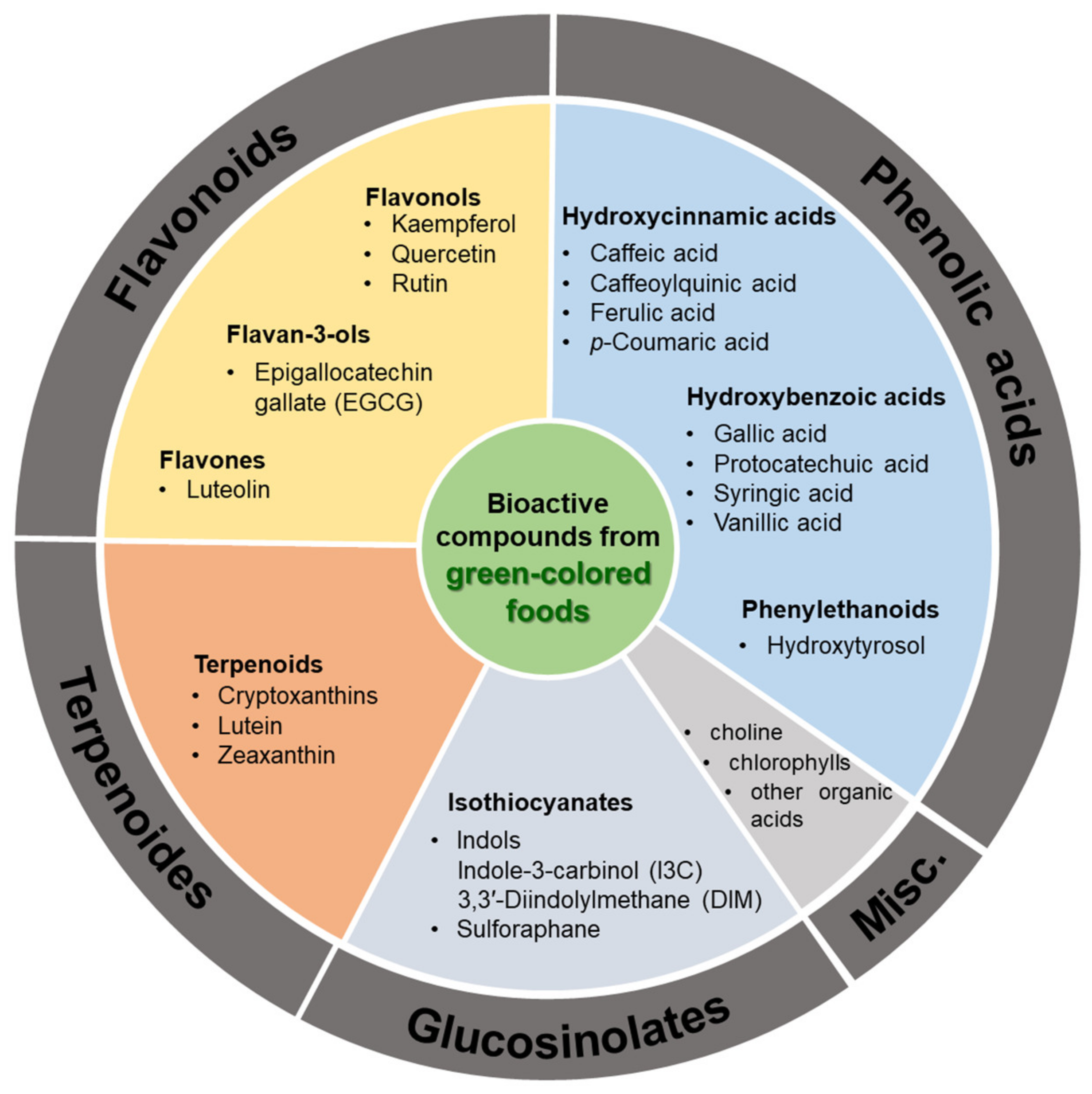 Hydrothermal treatment of maize: Changes in physical, chemical, and  functional properties - ScienceDirect