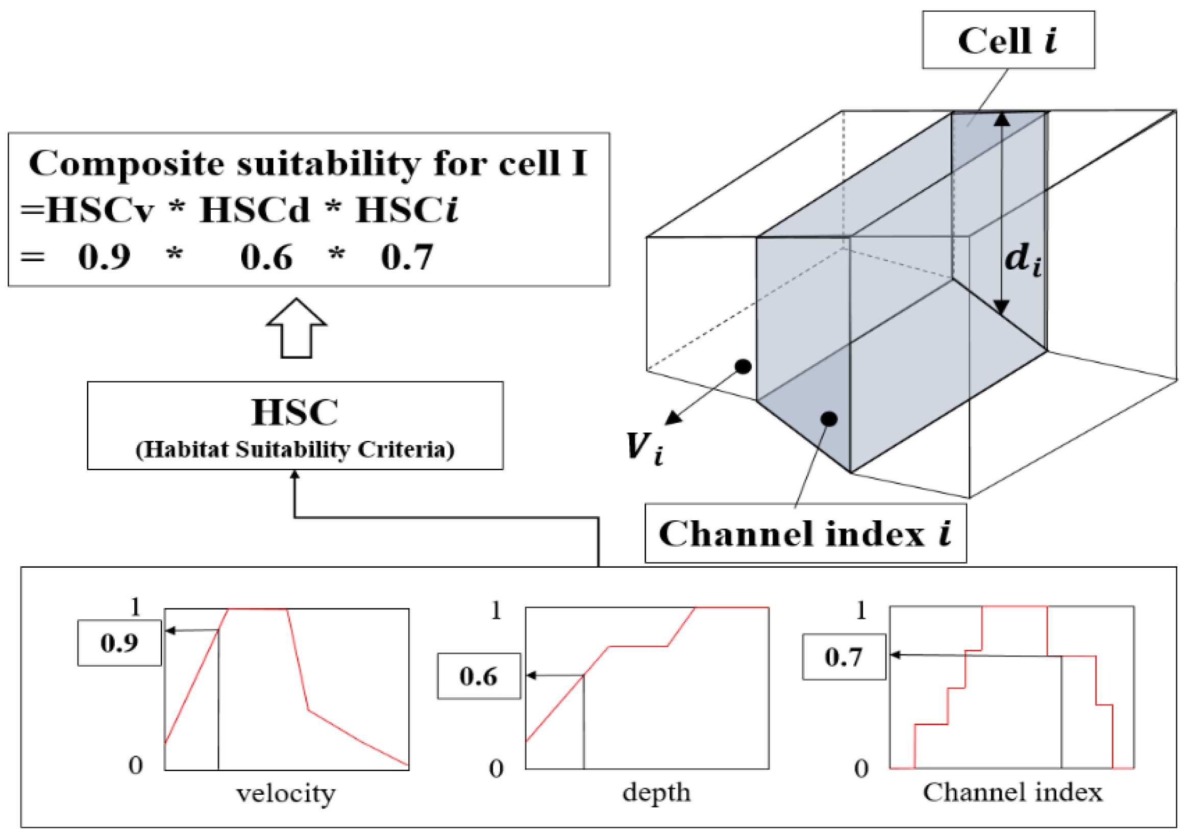 Applsci 12 01880 g004 Applsci 12 01880 g004