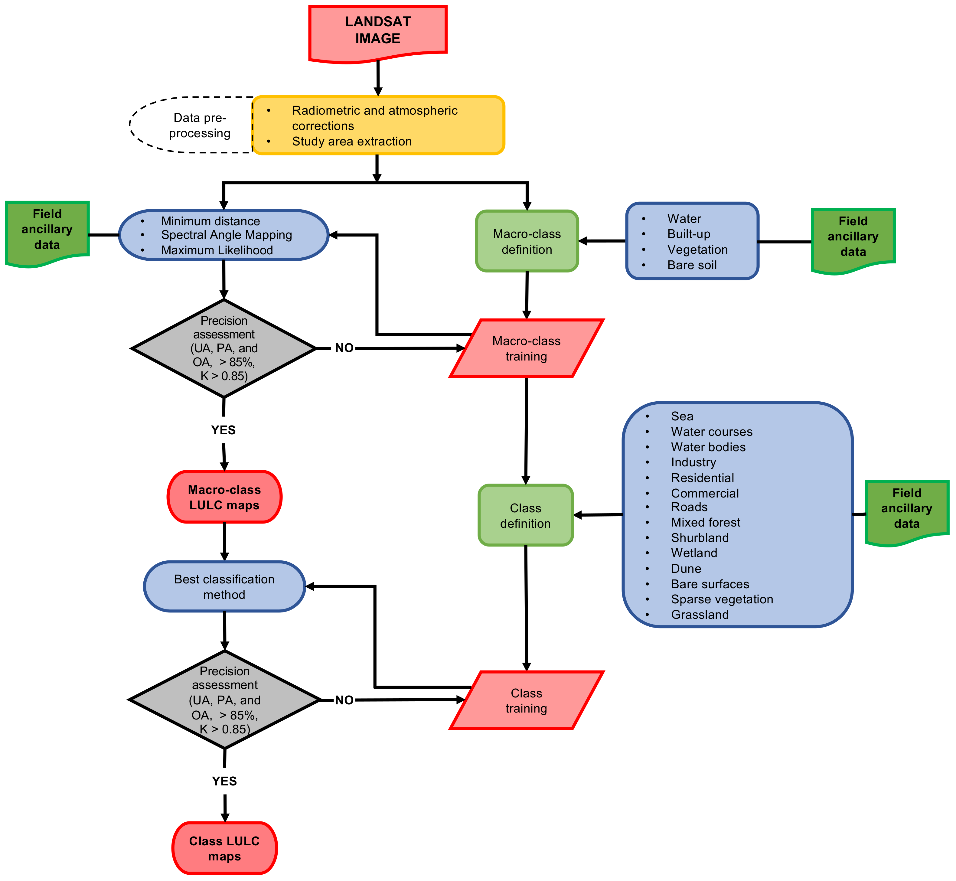 Applsci 12 01882 g002 550