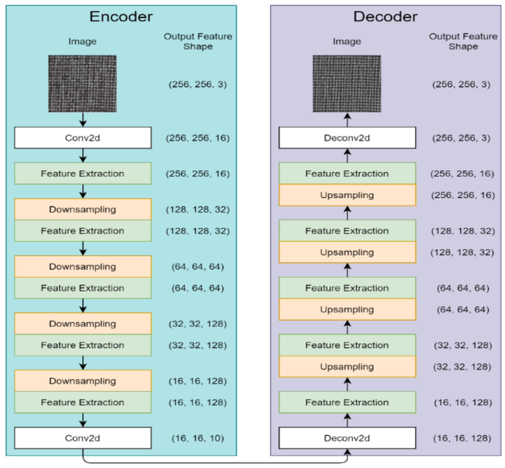 Applsci 12 01883 g004 550