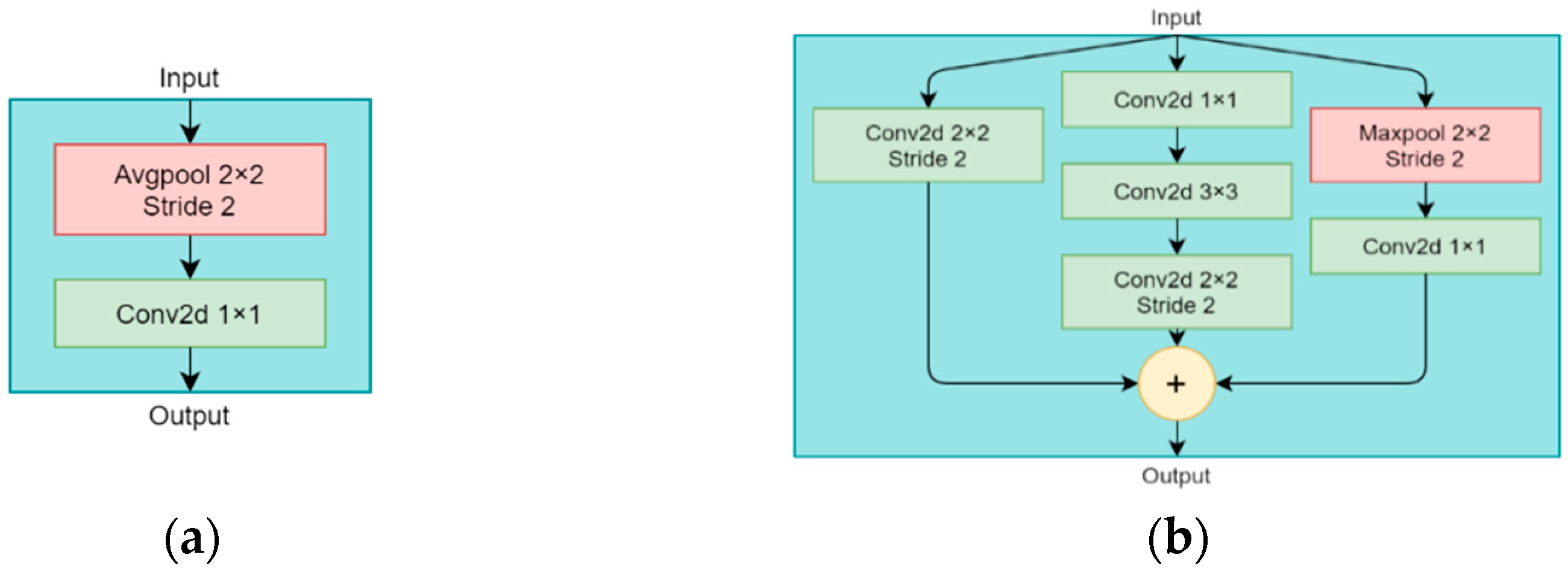 Applsci 12 01883 g006 550