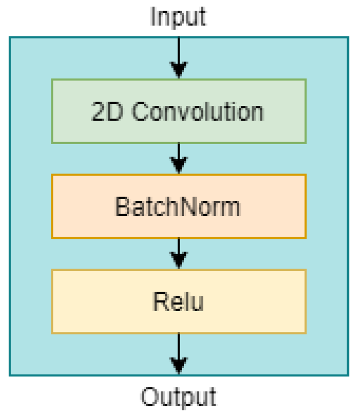 Applsci 12 01883 g007 550