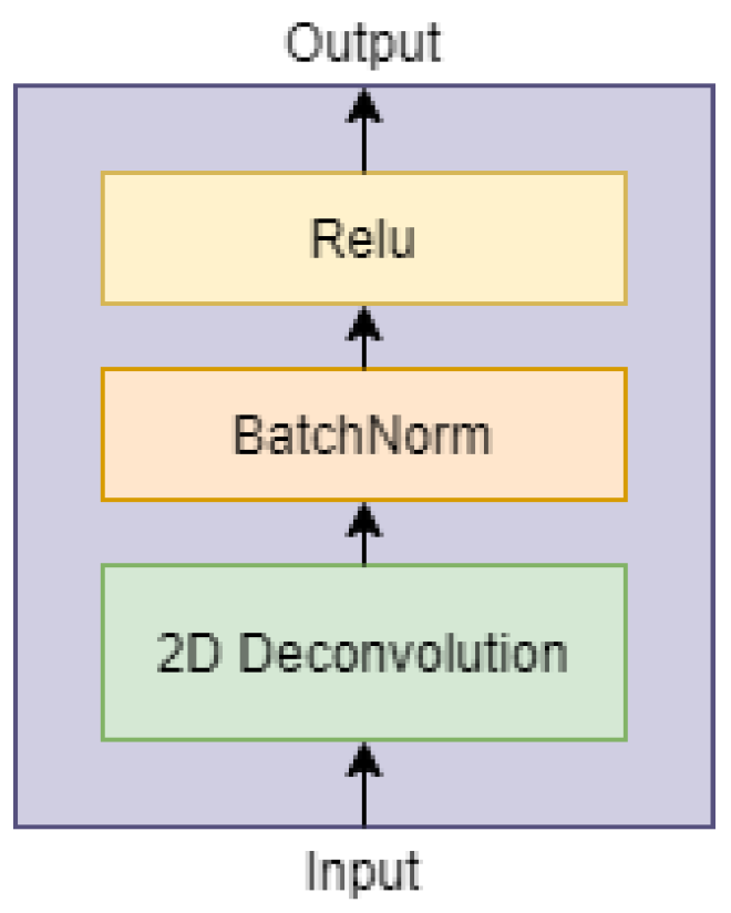 Applsci 12 01883 g010 550
