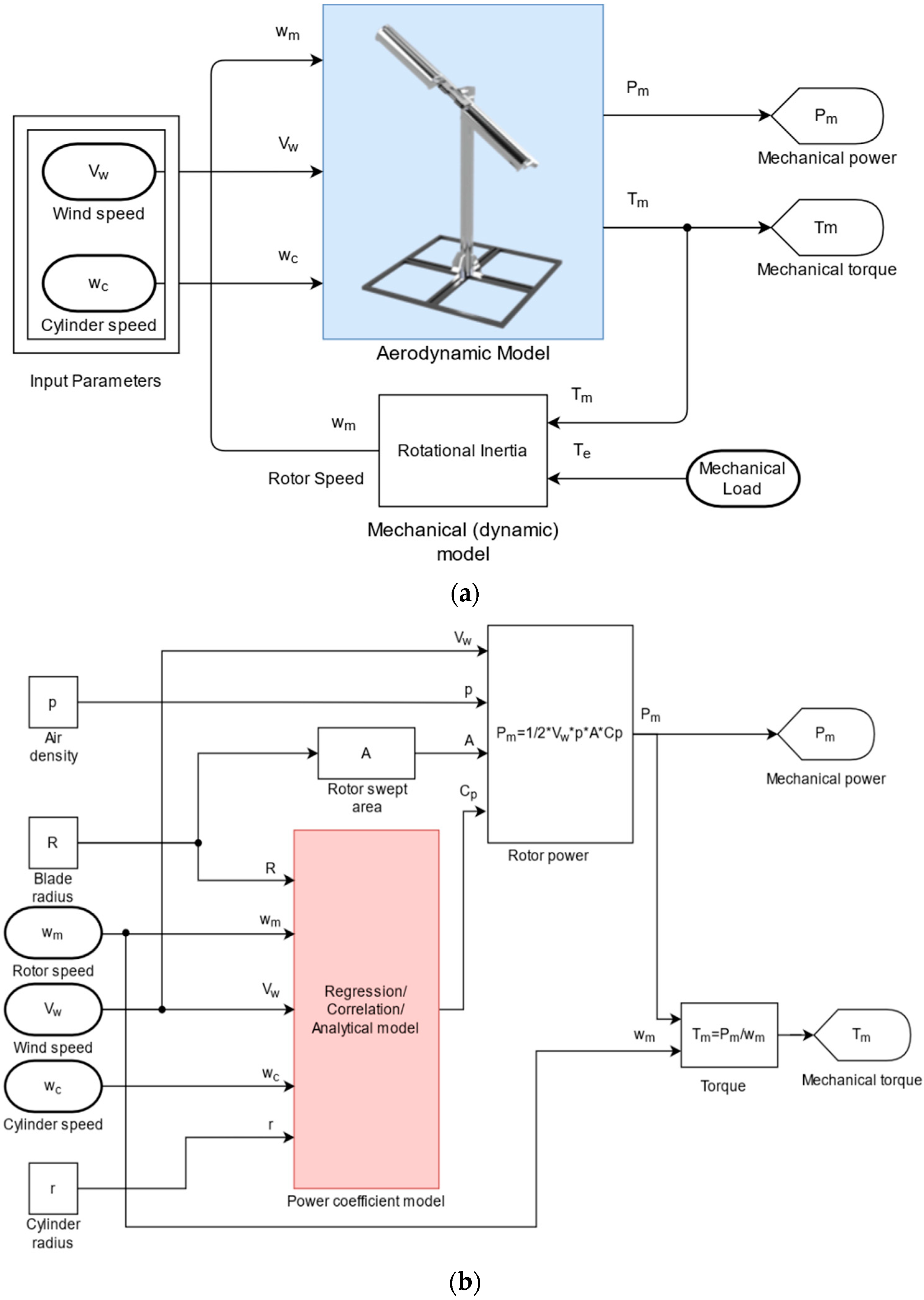 Applsci 12 01884 g004 550