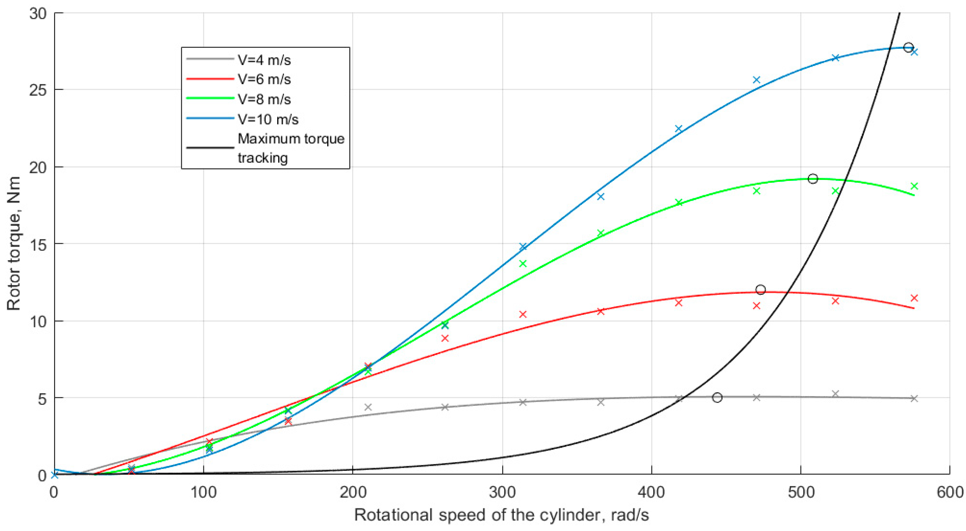 Applsci 12 01884 g005 550