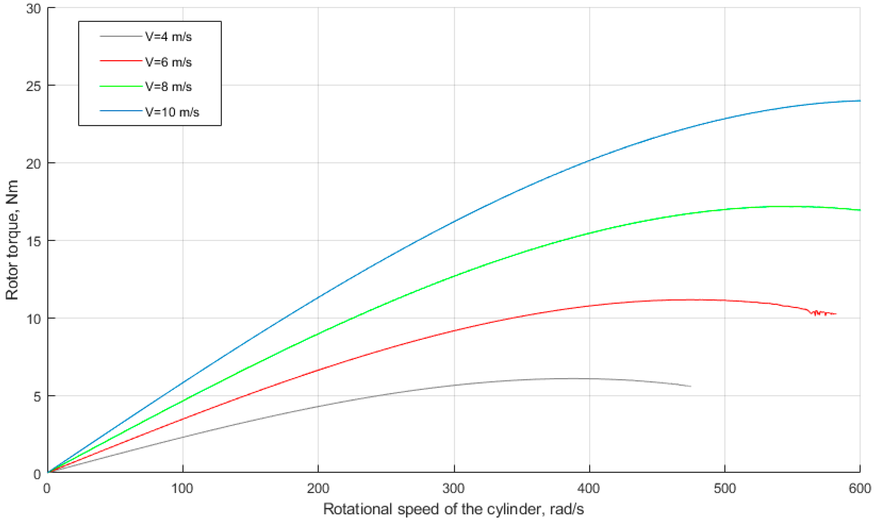 Applsci 12 01884 g006 550
