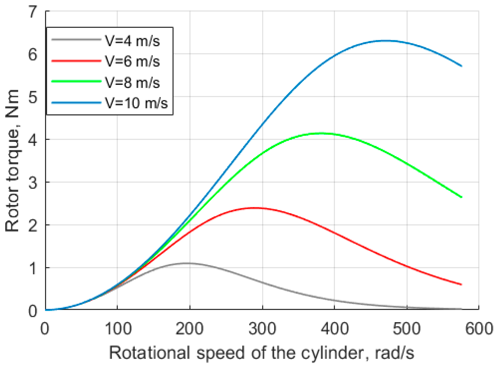 Applsci 12 01884 g007 550