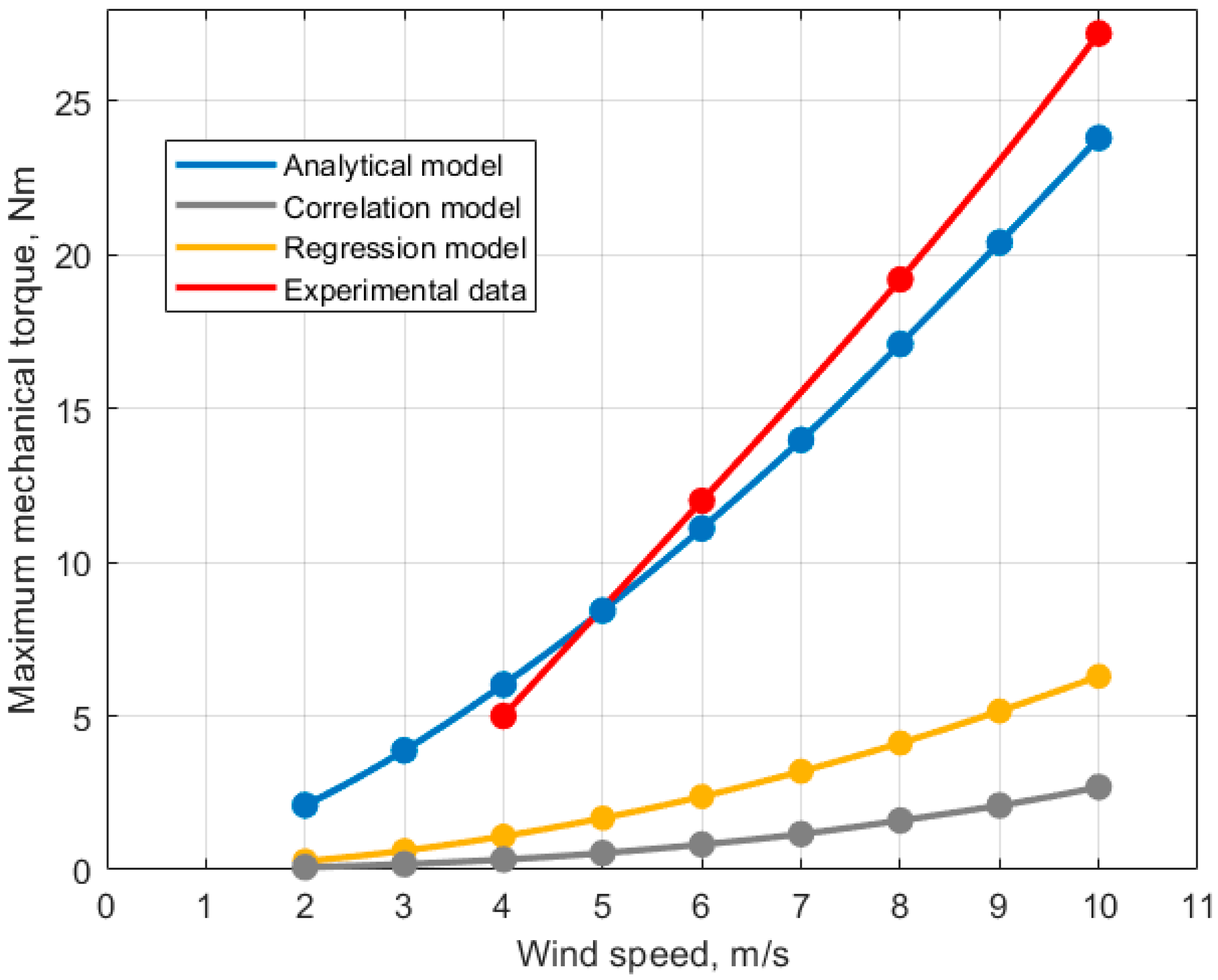 Applsci 12 01884 g009 550