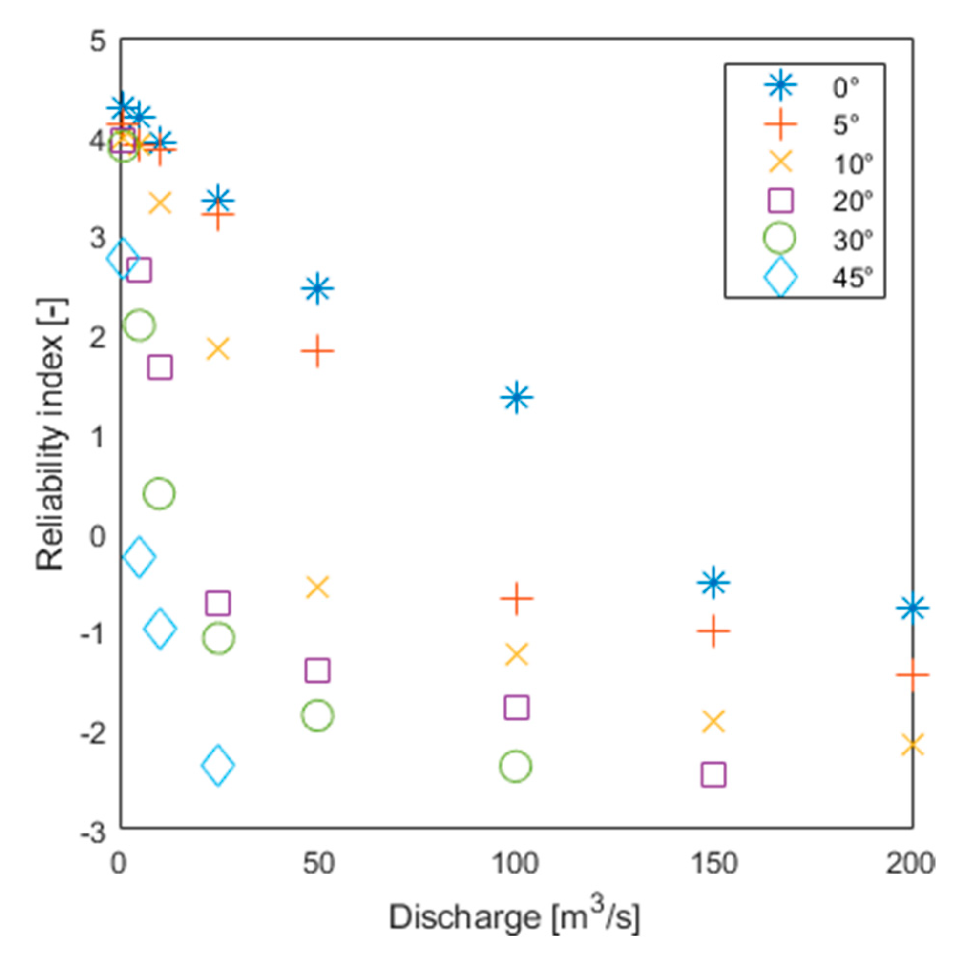 Applsci 12 01886 g007