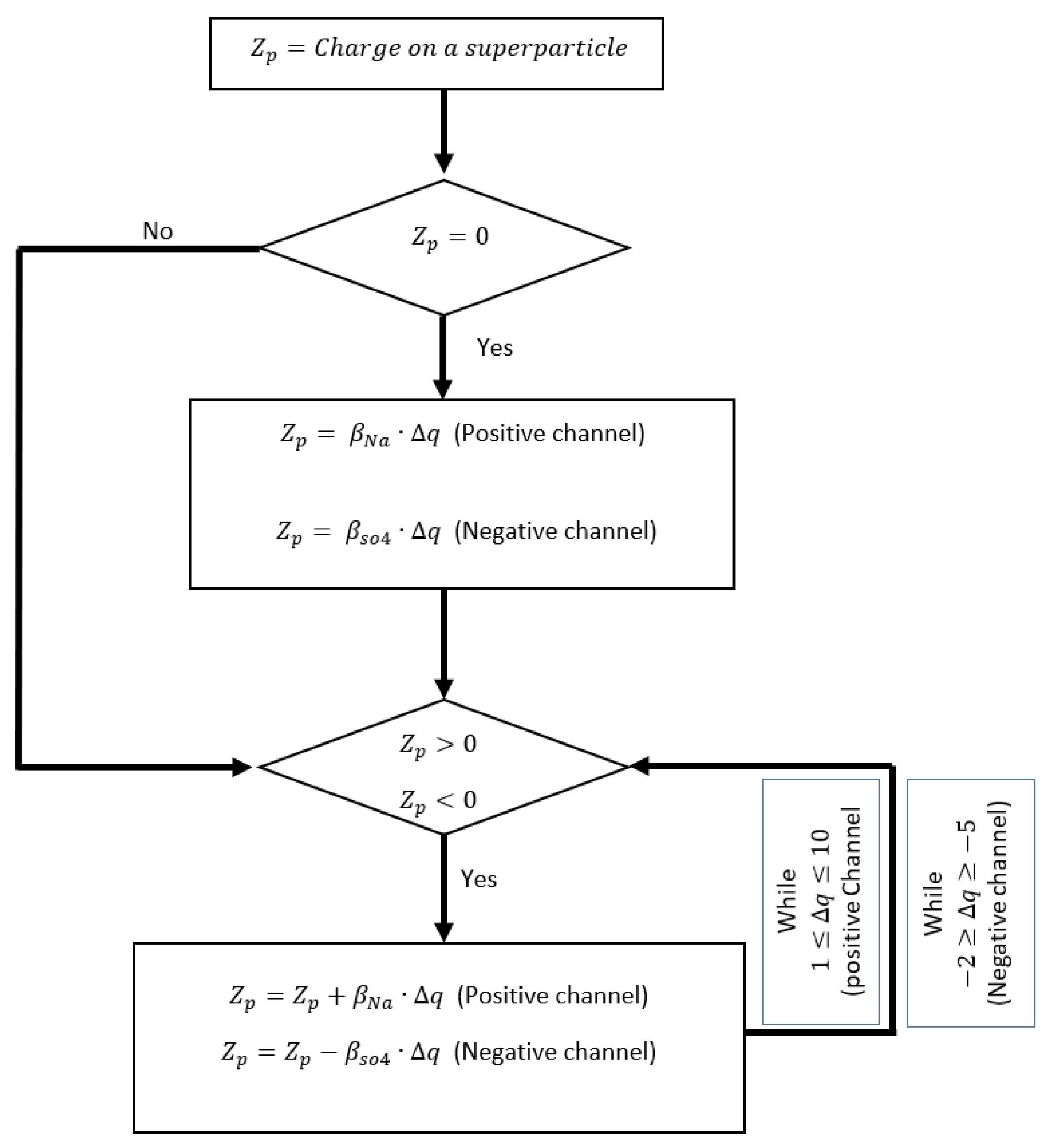 Applsci 12 01887 g004