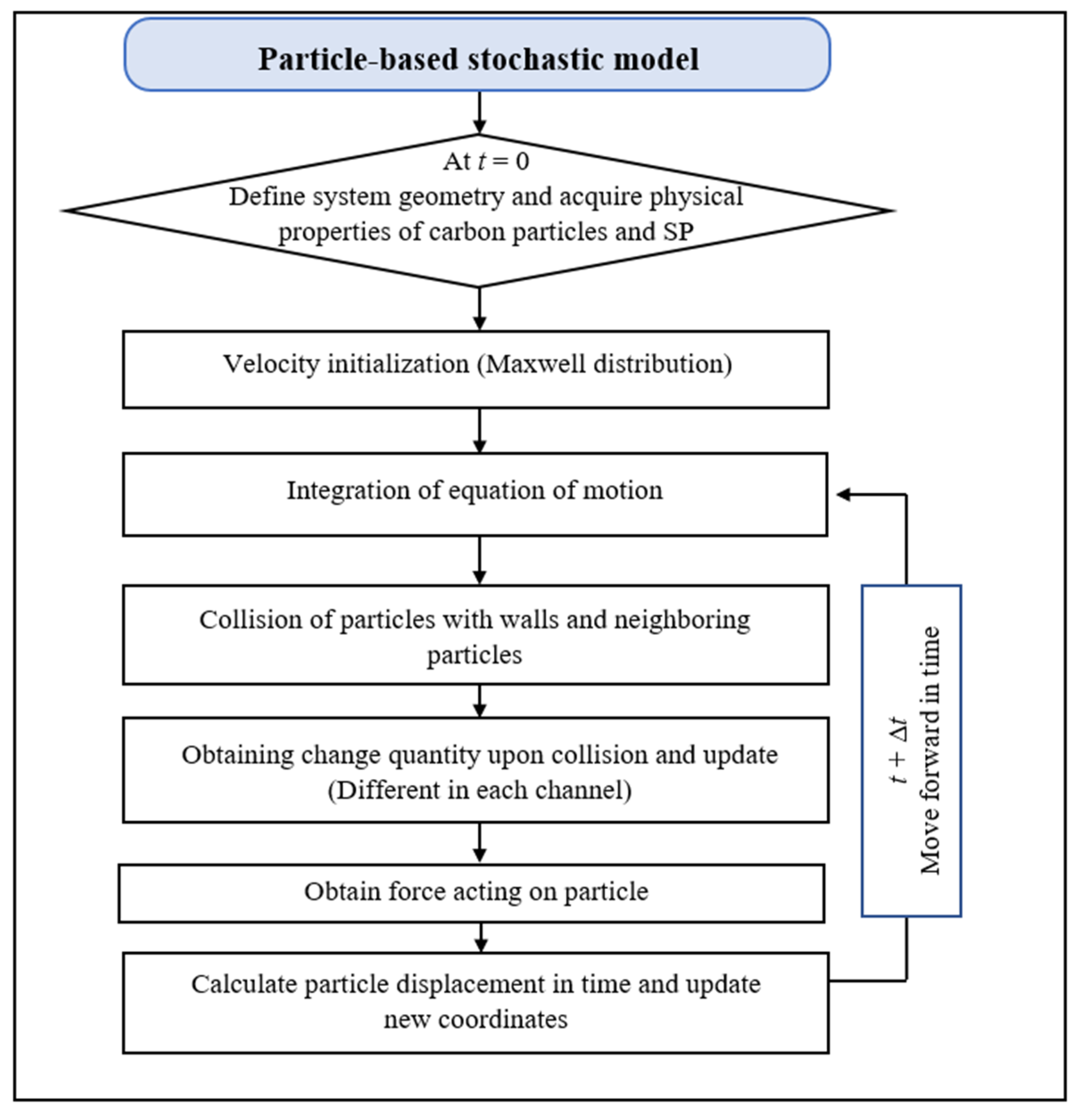 Applsci 12 01887 g006