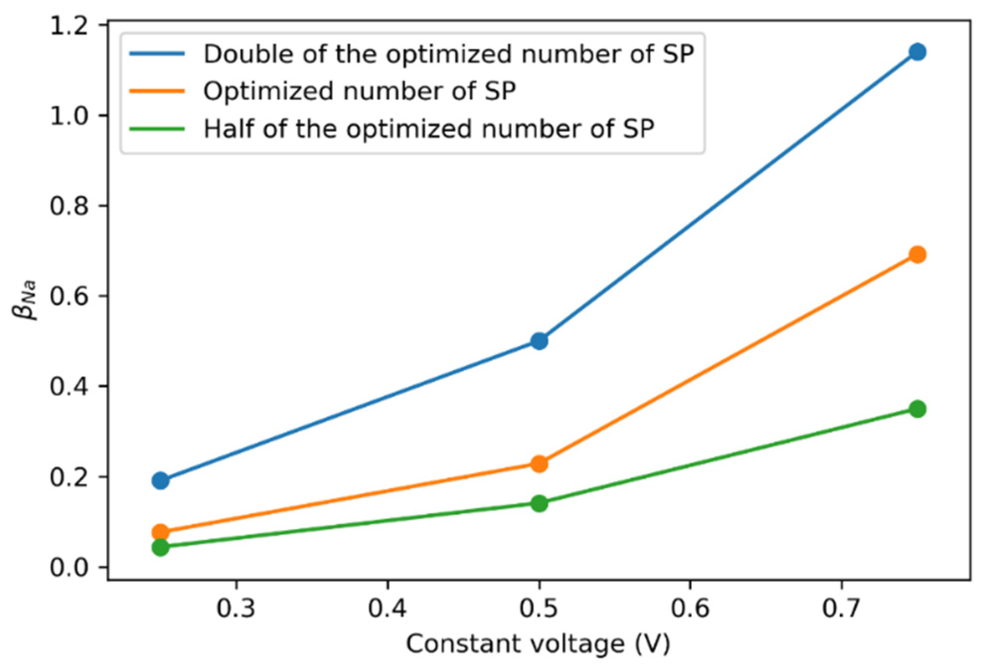 Applsci 12 01887 g008