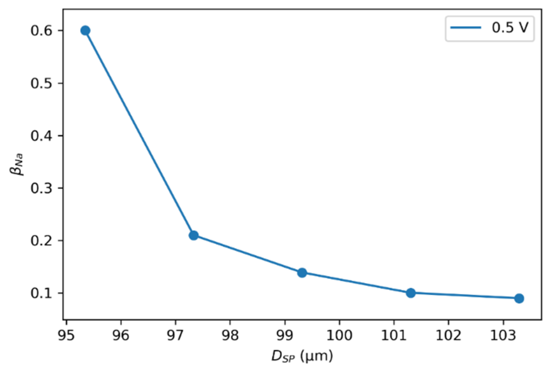 Applsci 12 01887 g010