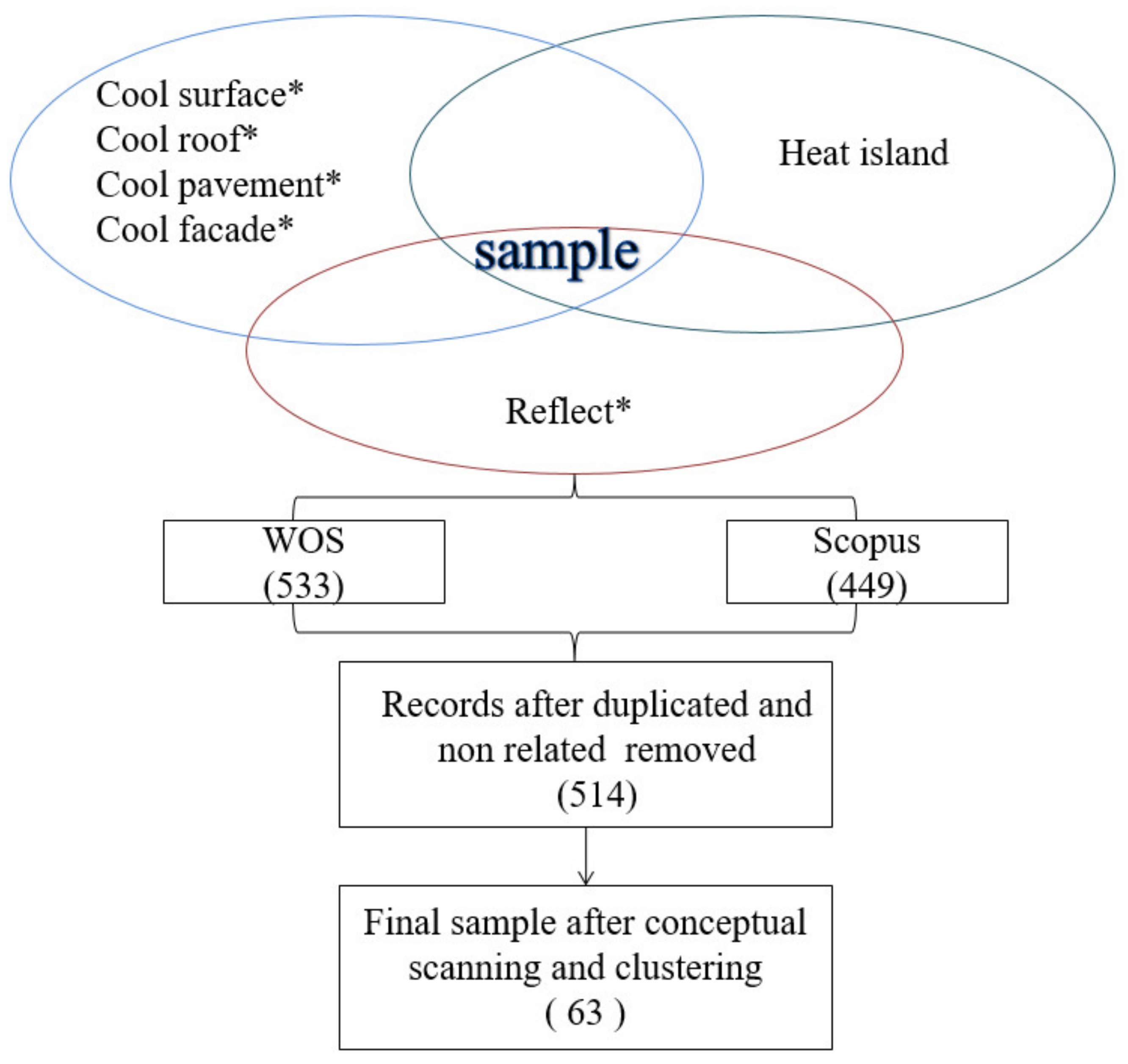 Applsci 12 01893 g002